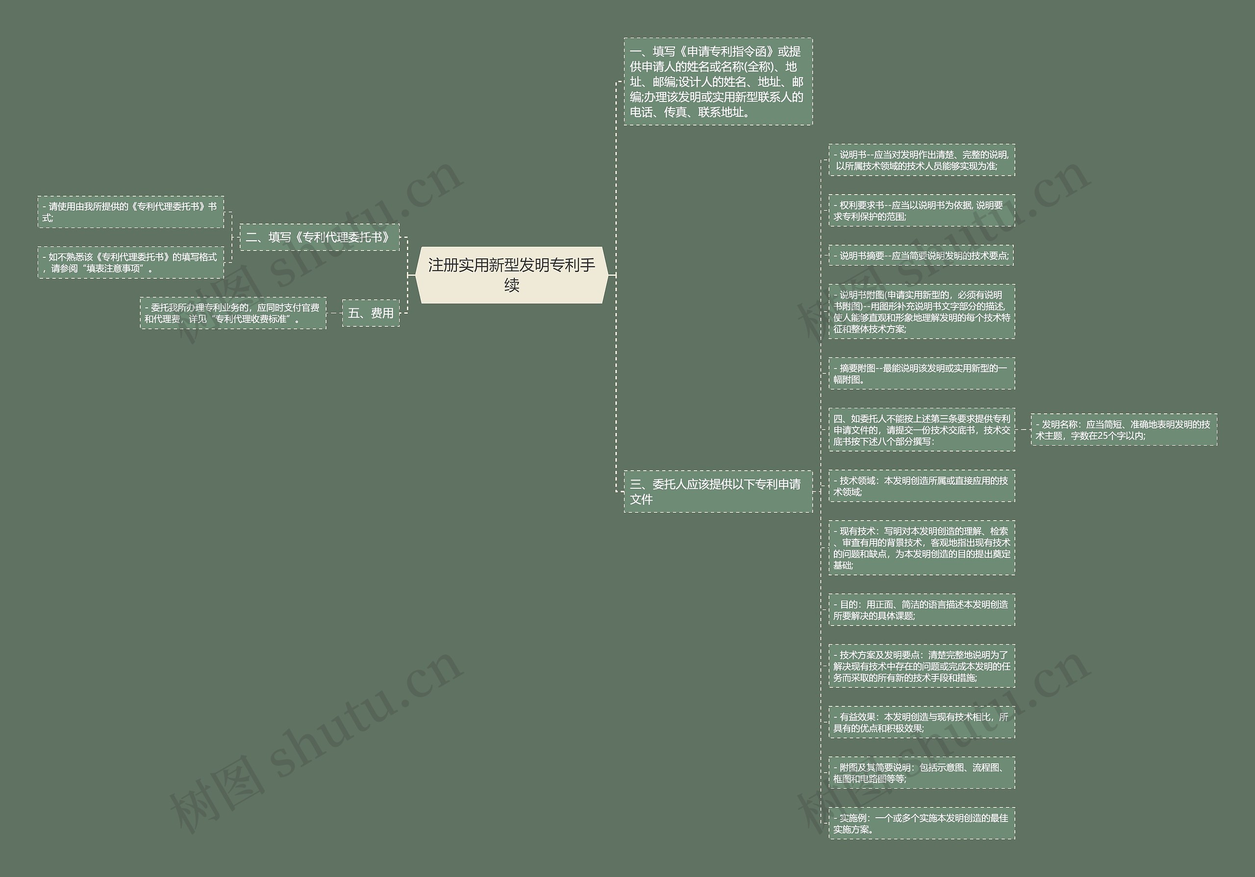 注册实用新型发明专利手续