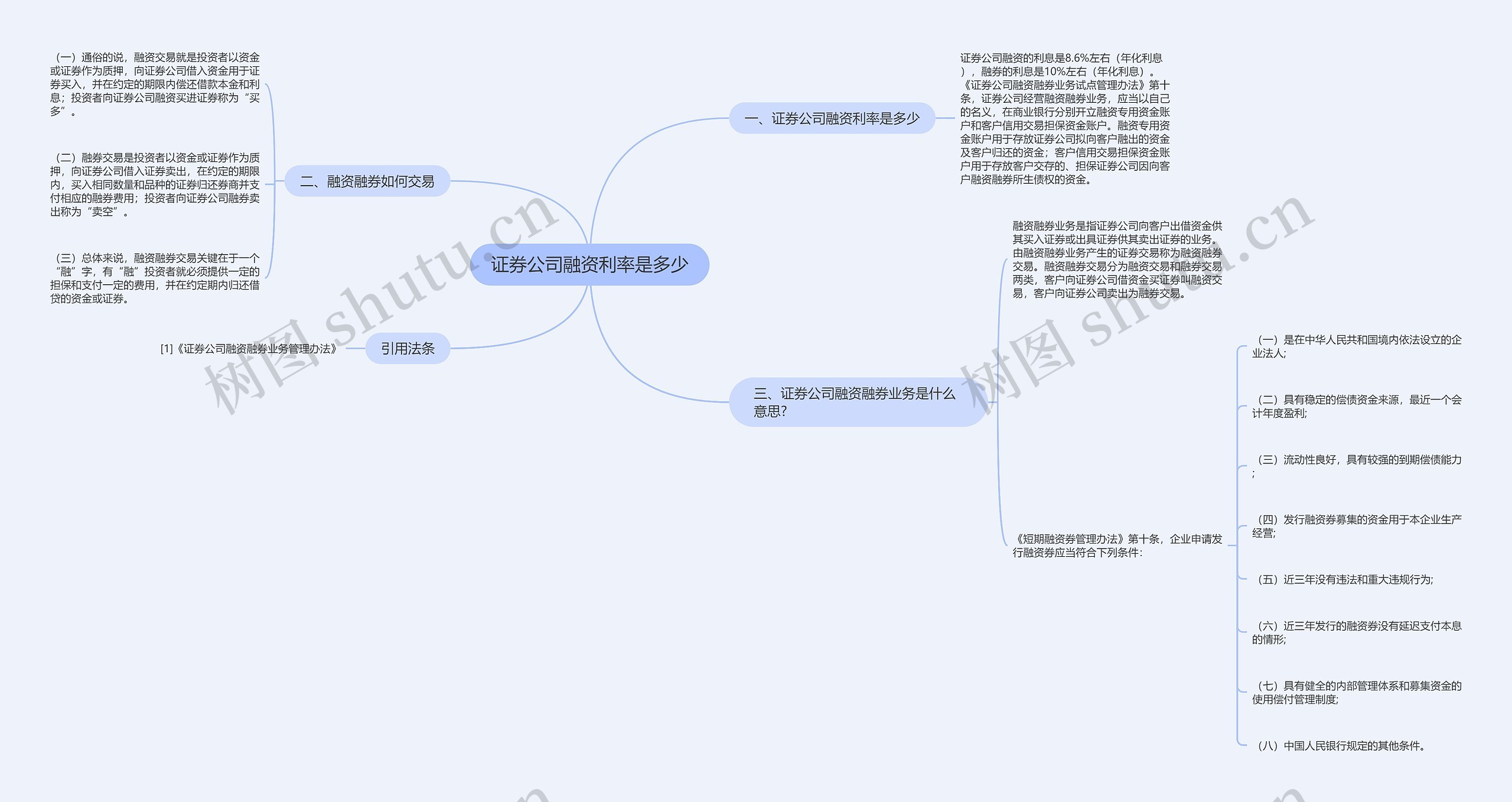 证券公司融资利率是多少思维导图