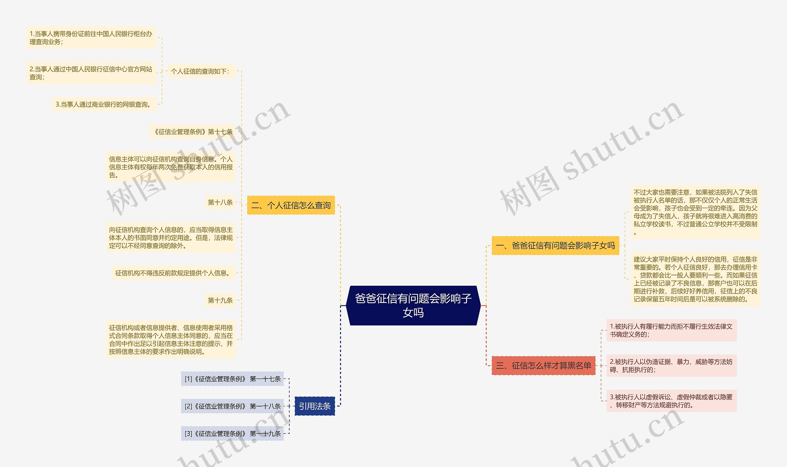 爸爸征信有问题会影响子女吗