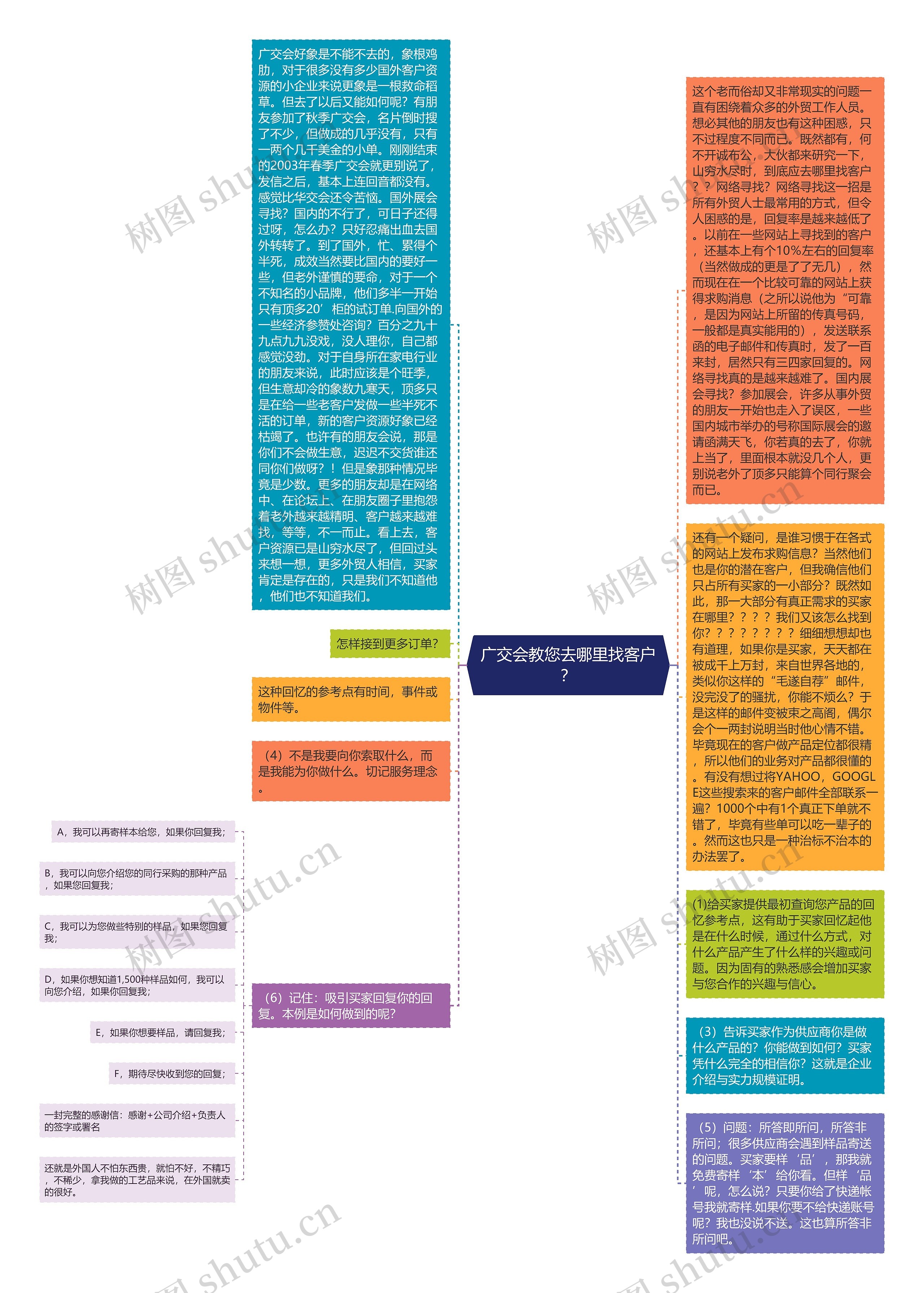 广交会教您去哪里找客户？