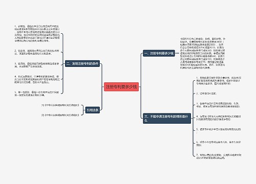 注册专利要多少钱