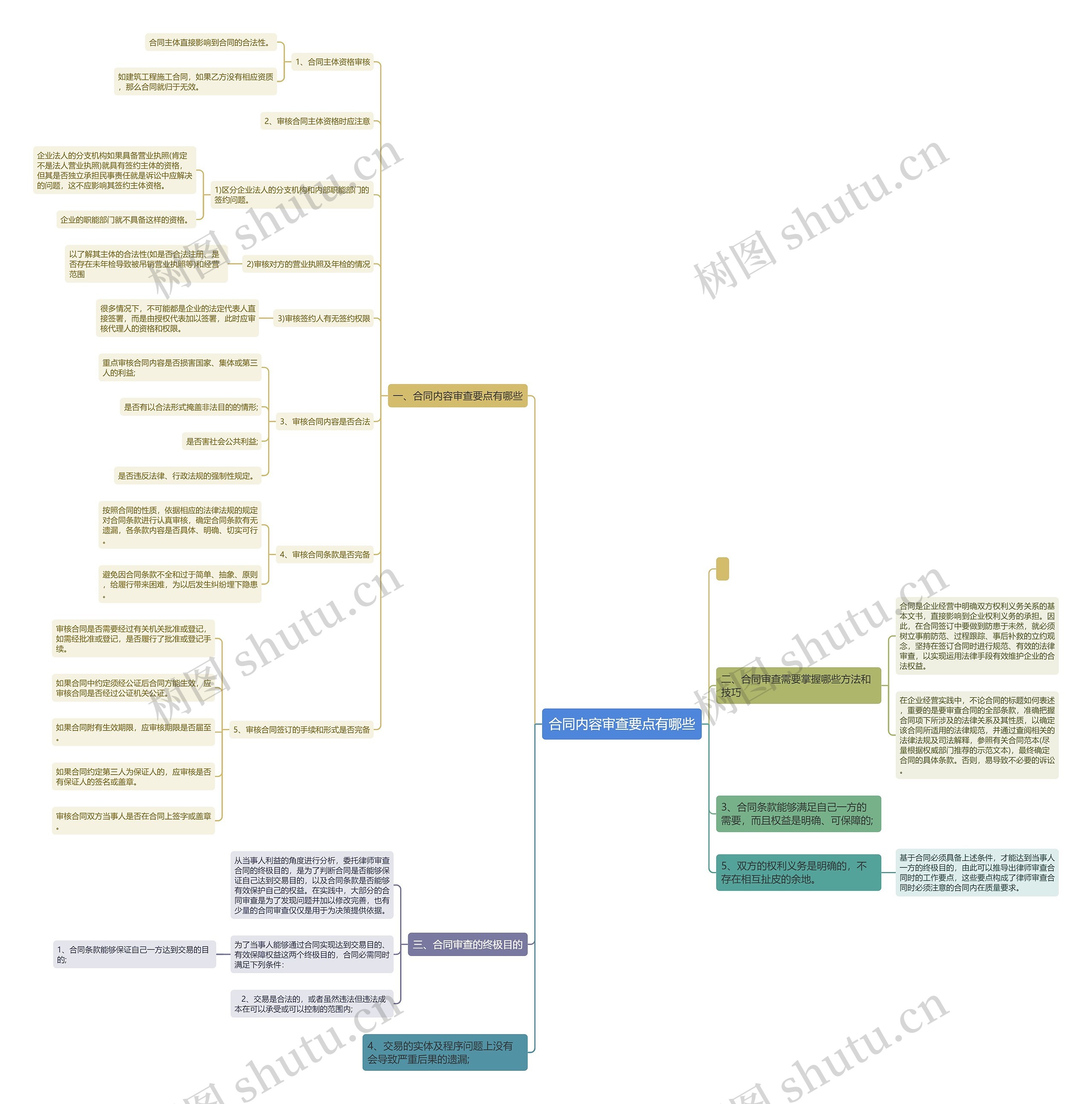 合同内容审查要点有哪些 合同内容审查要点有哪些