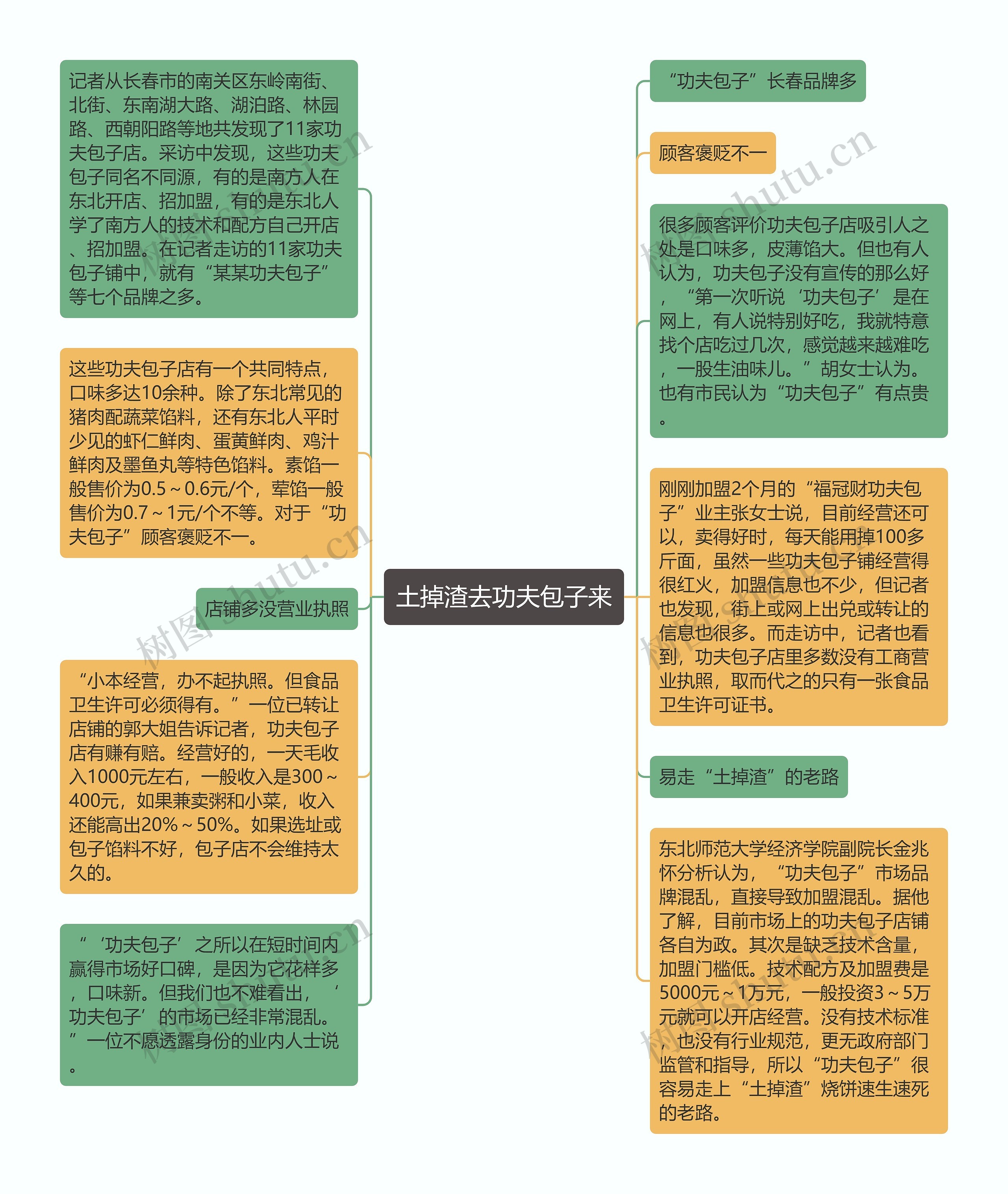 土掉渣去功夫包子来思维导图