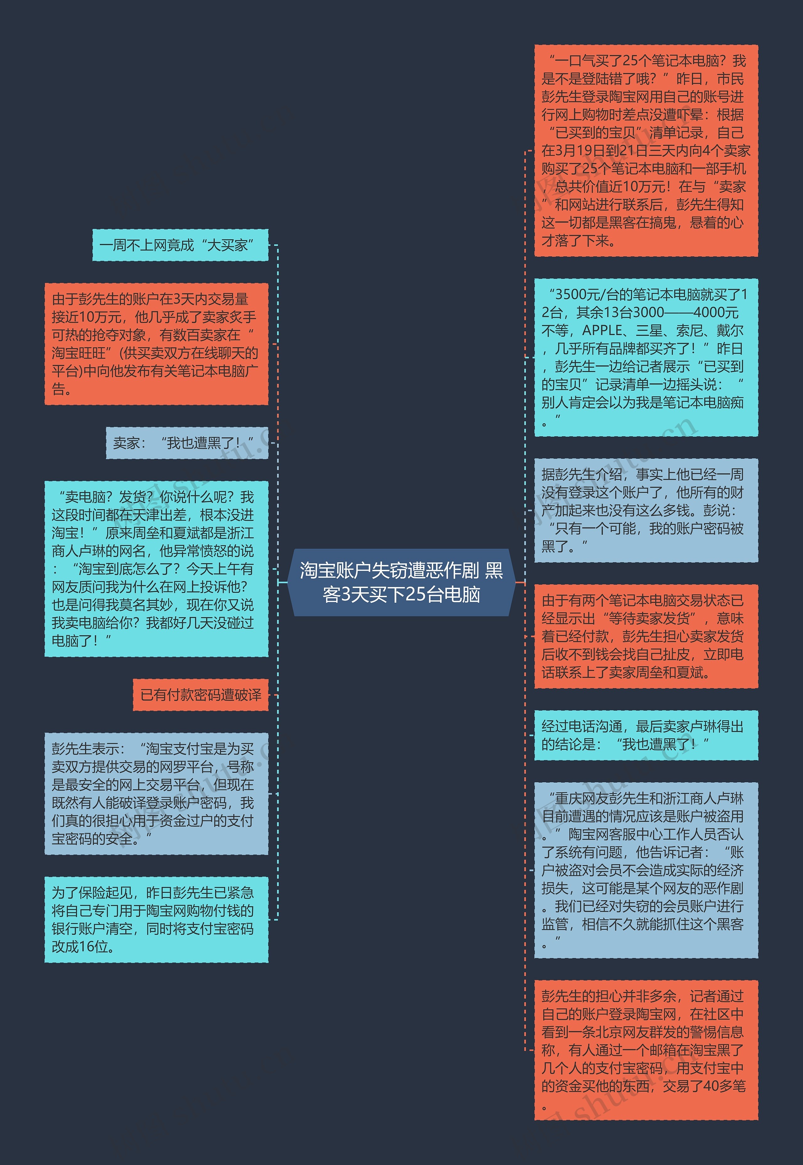 淘宝账户失窃遭恶作剧 黑客3天买下25台电脑