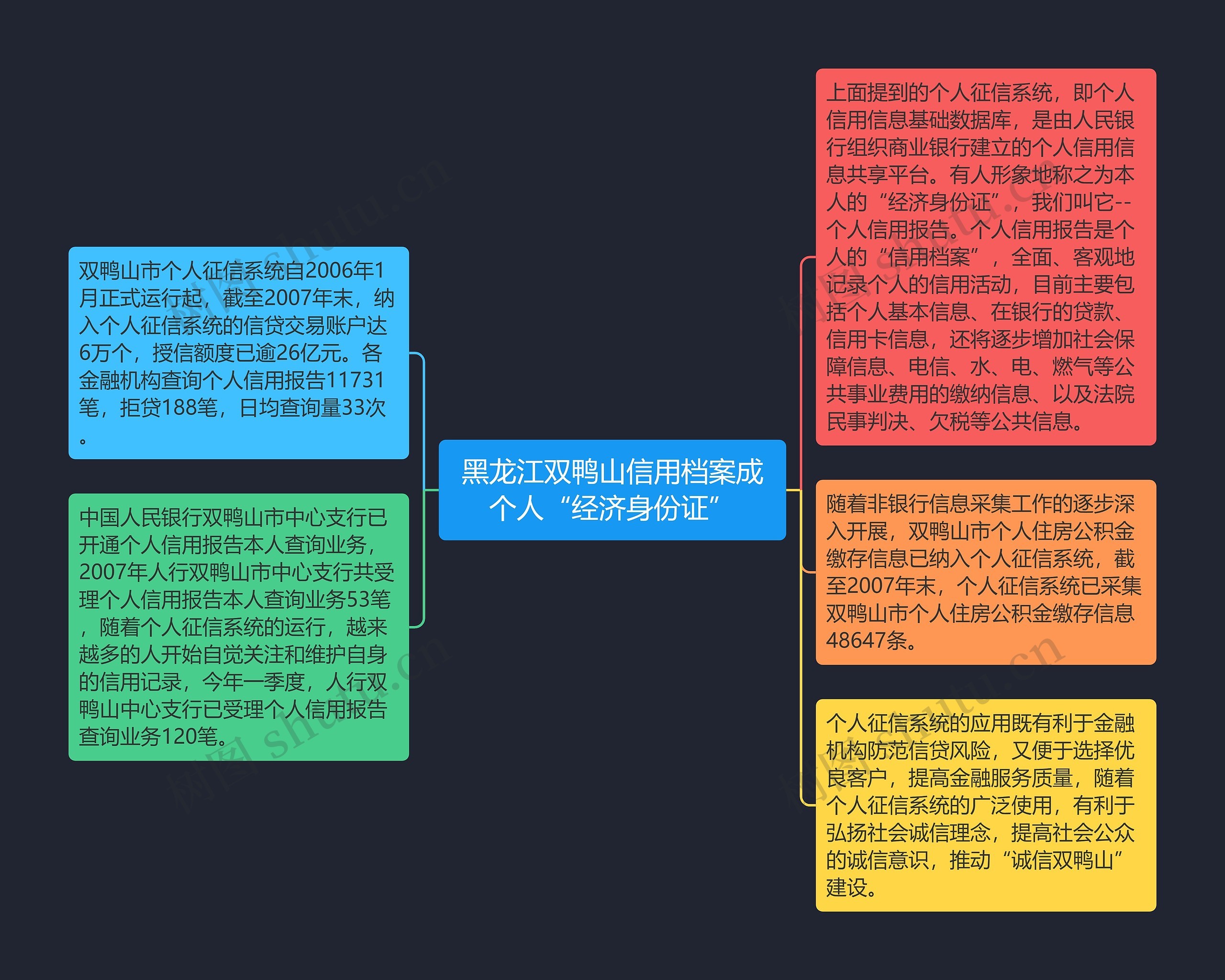 黑龙江双鸭山信用档案成个人“经济身份证”