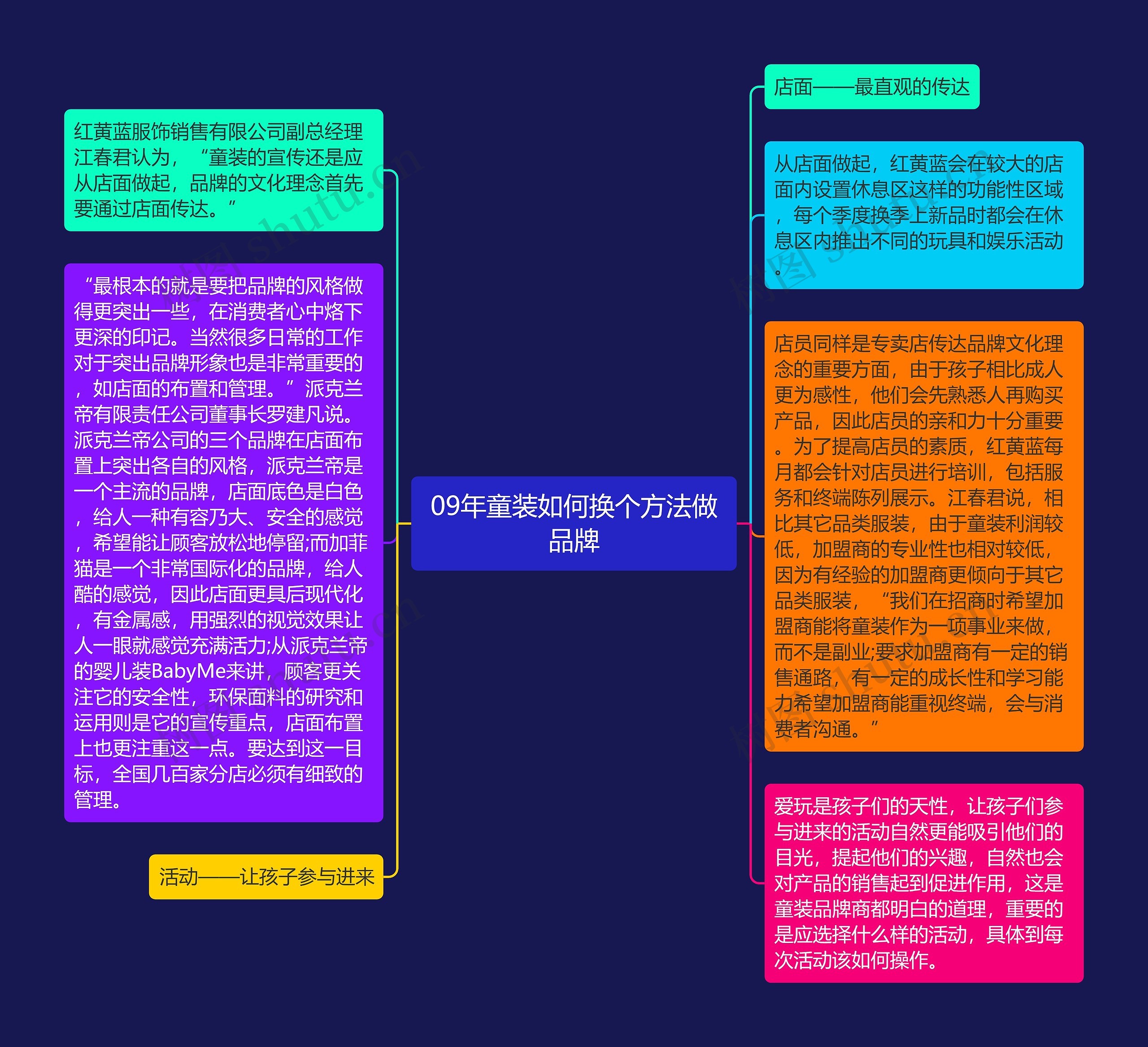 09年童装如何换个方法做品牌