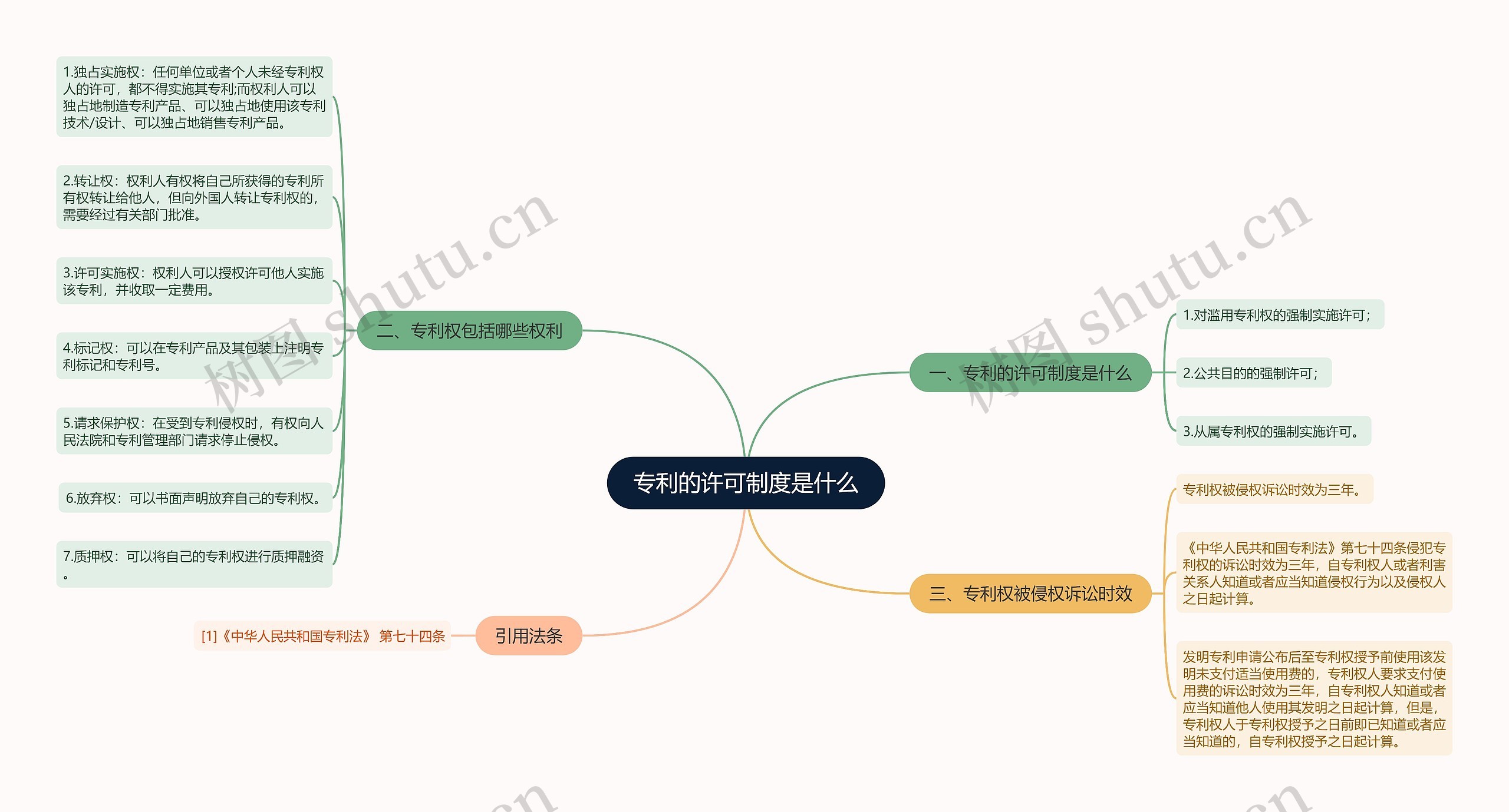 专利的许可制度是什么