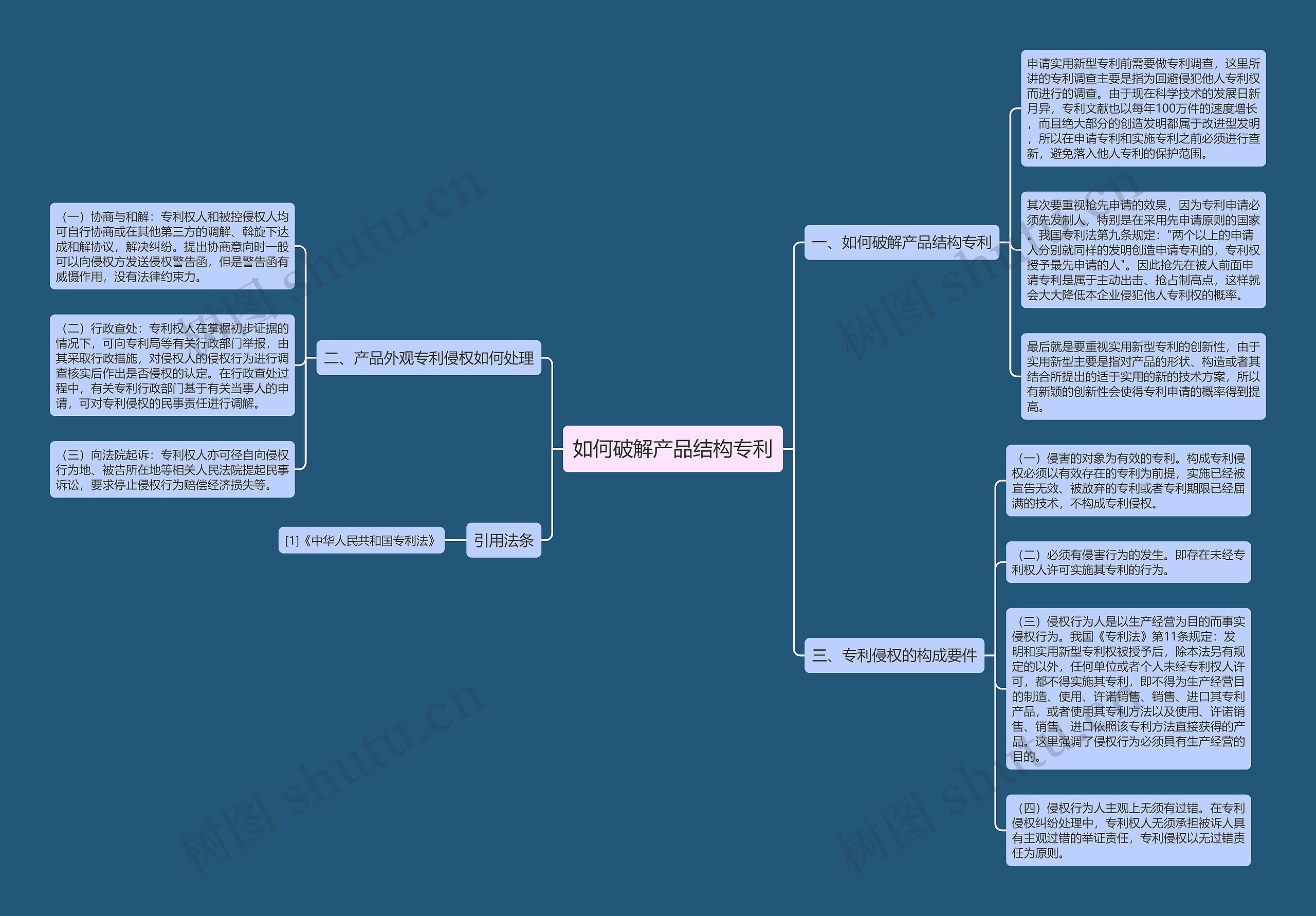 如何破解产品结构专利思维导图