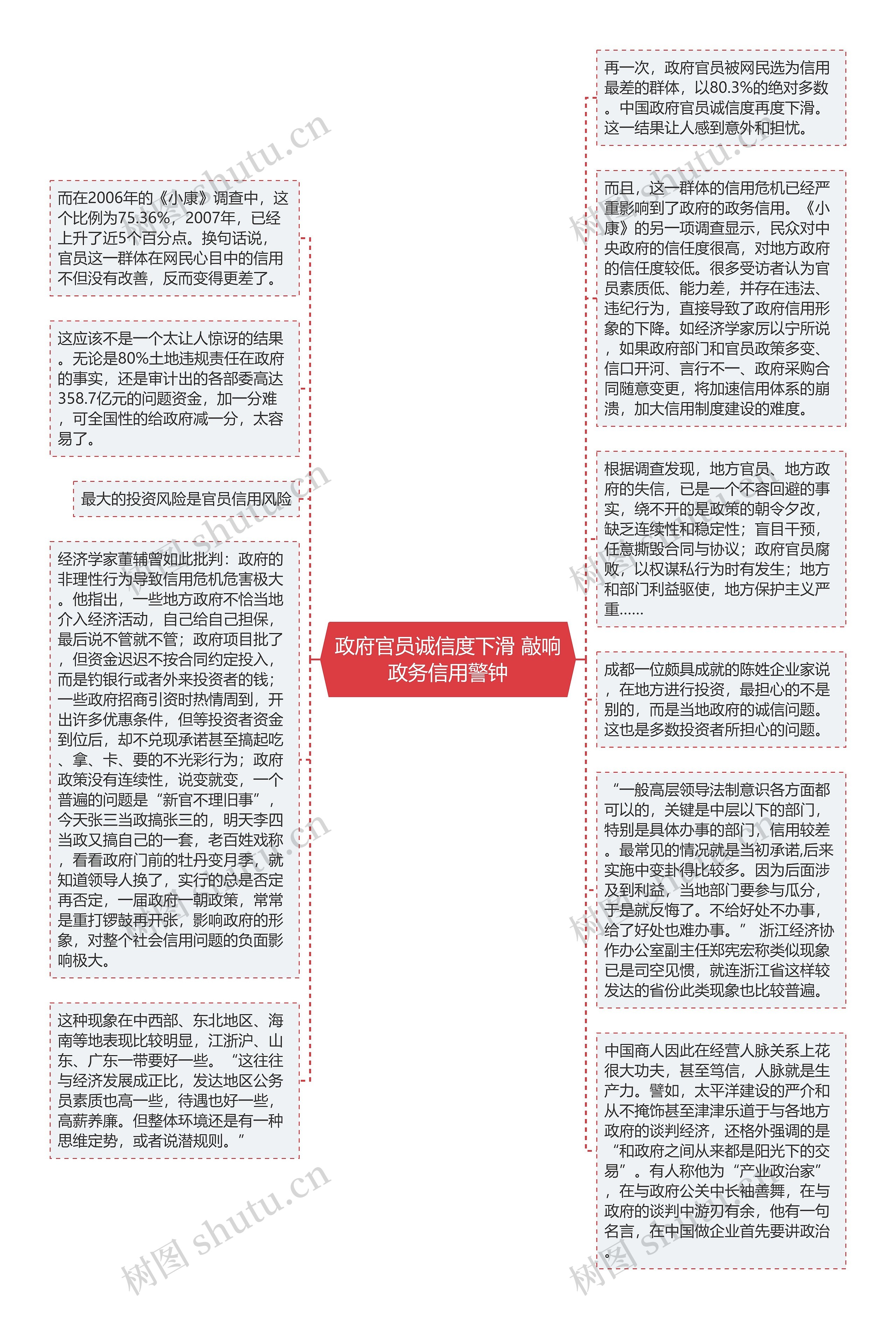 政府官员诚信度下滑 敲响政务信用警钟思维导图