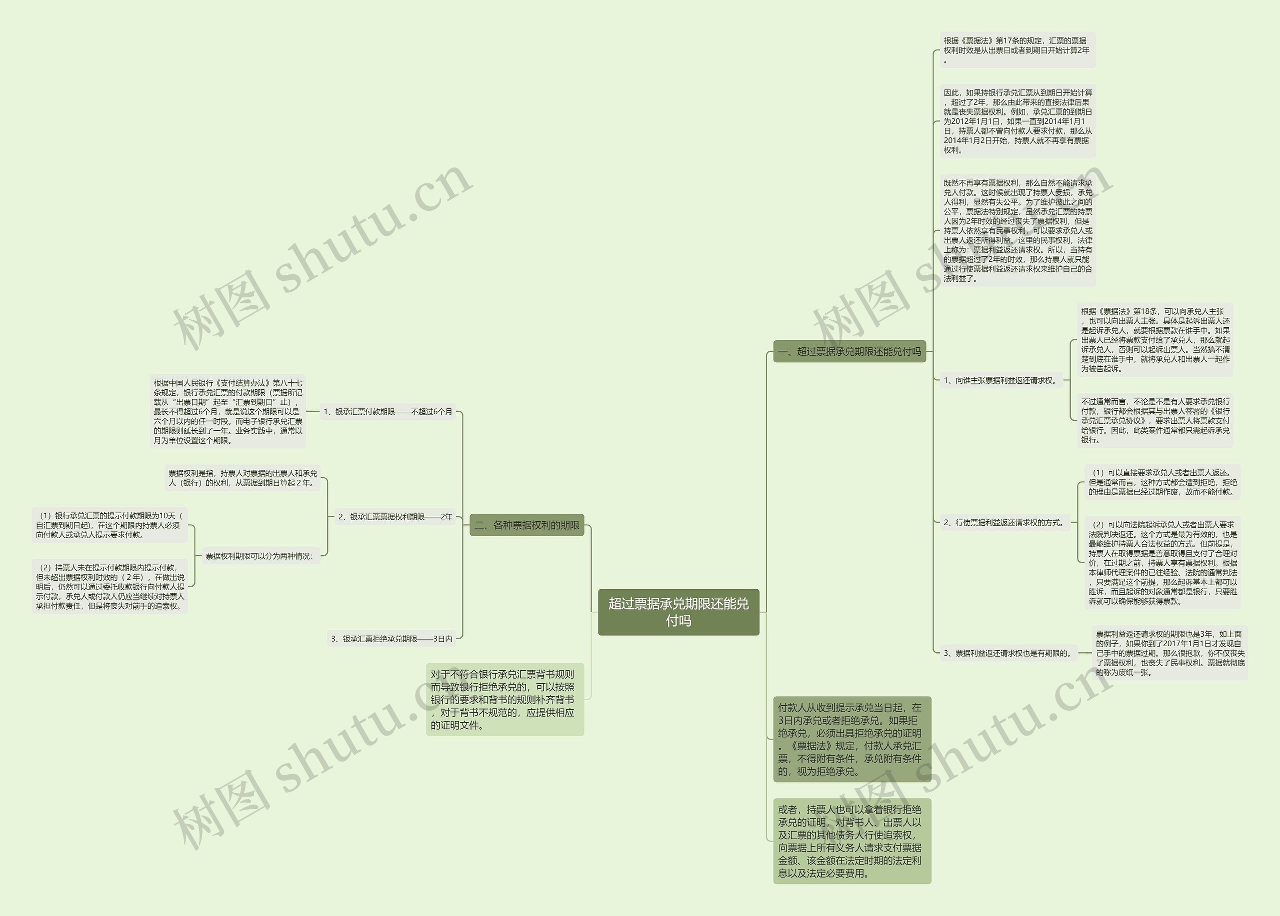 超过票据承兑期限还能兑付吗 超过票据承兑期限还能兑付吗