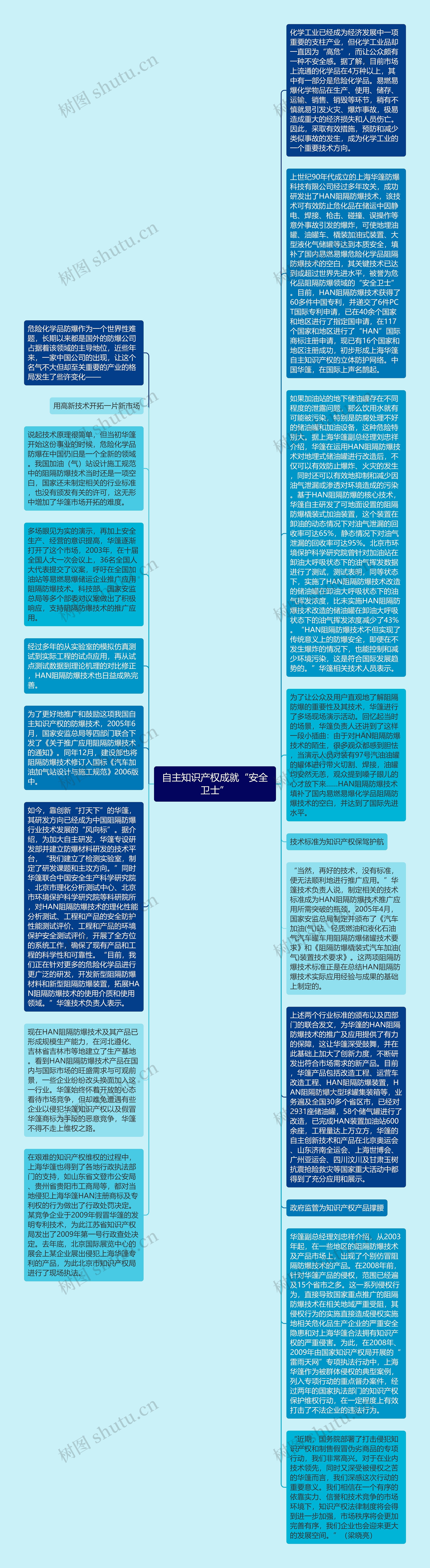 自主知识产权成就“安全卫士”思维导图