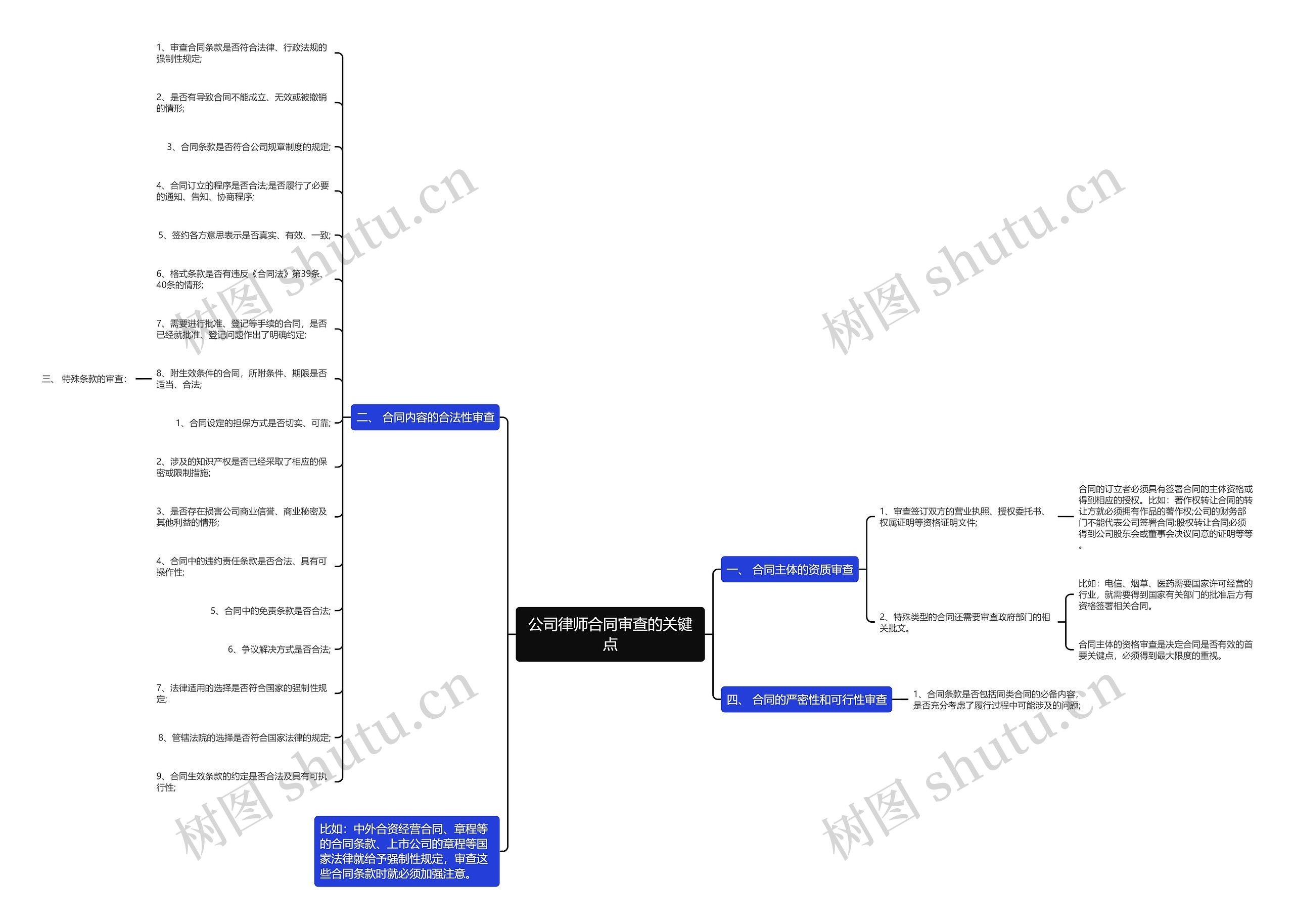 公司律师合同审查的关键点思维导图