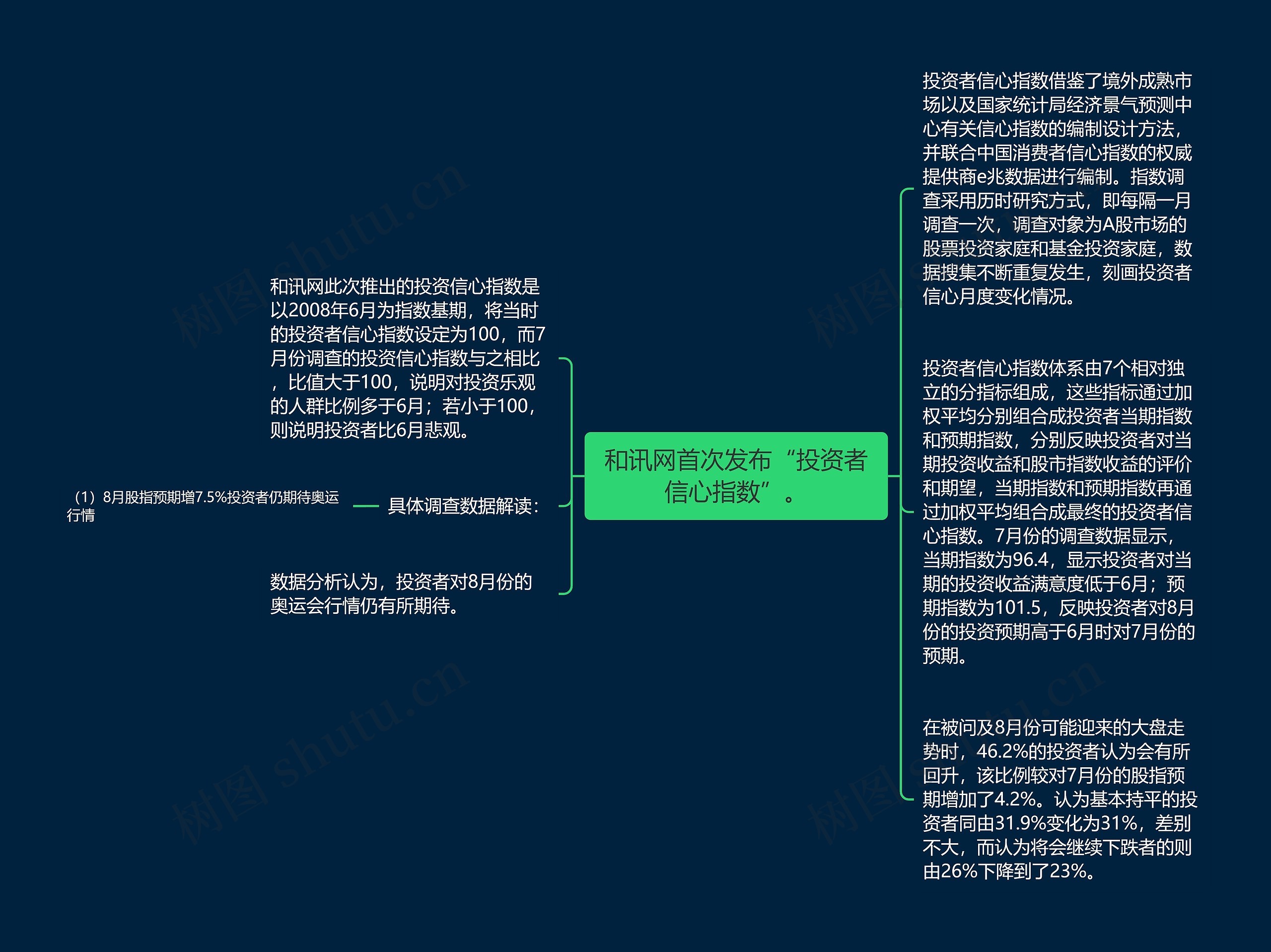 和讯网首次发布“投资者信心指数”。