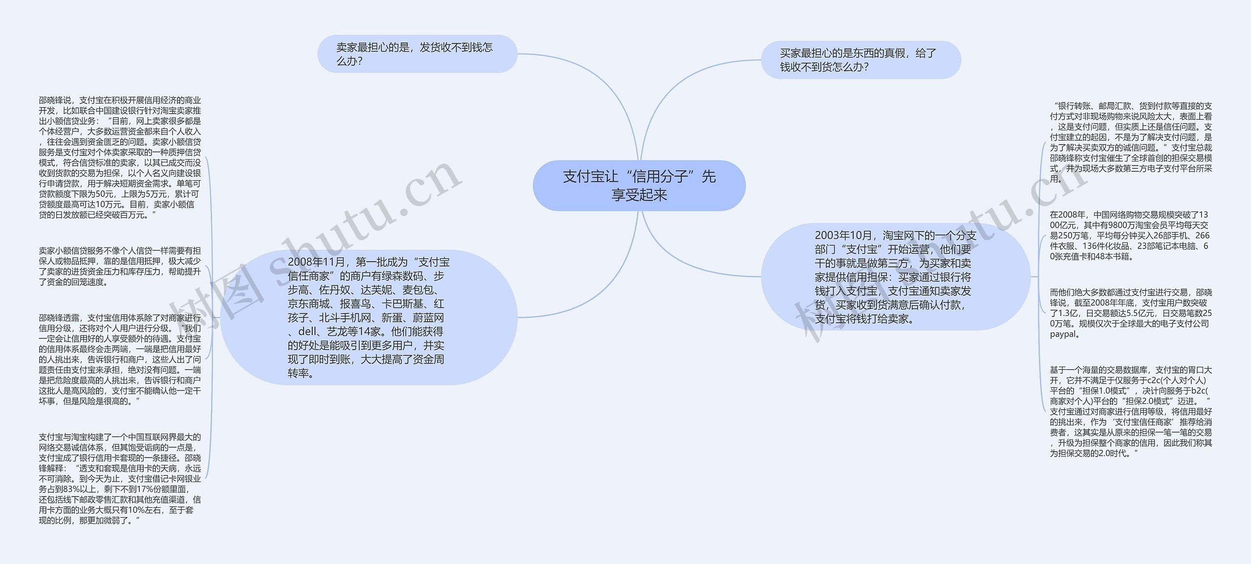 支付宝让“信用分子”先享受起来