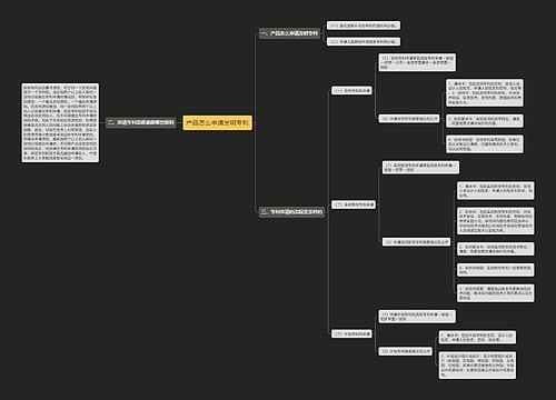 产品怎么申请发明专利