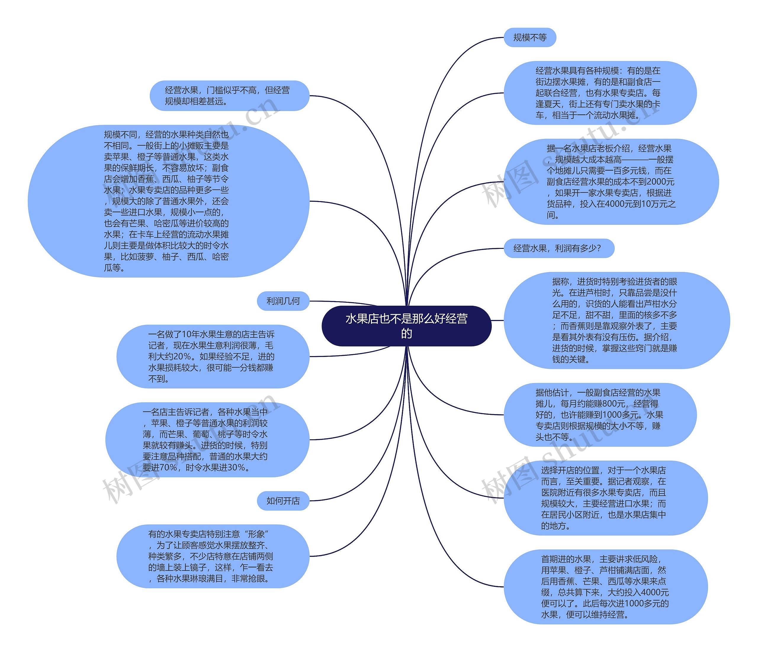 水果店也不是那么好经营的