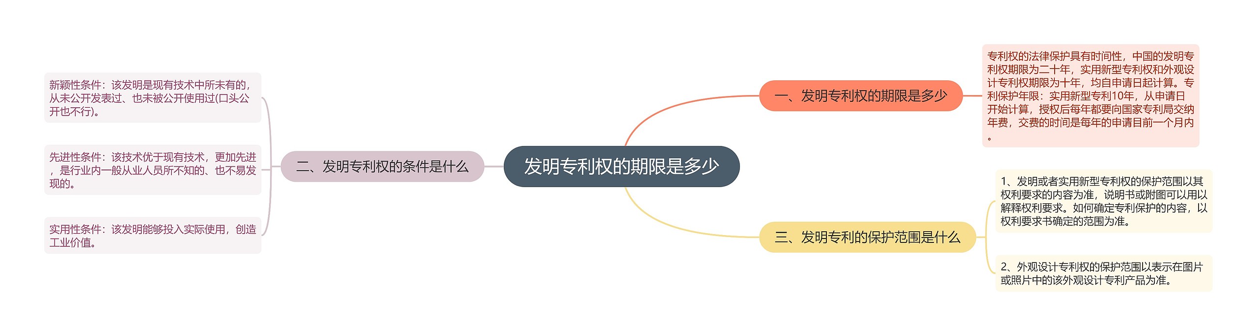 发明专利权的期限是多少