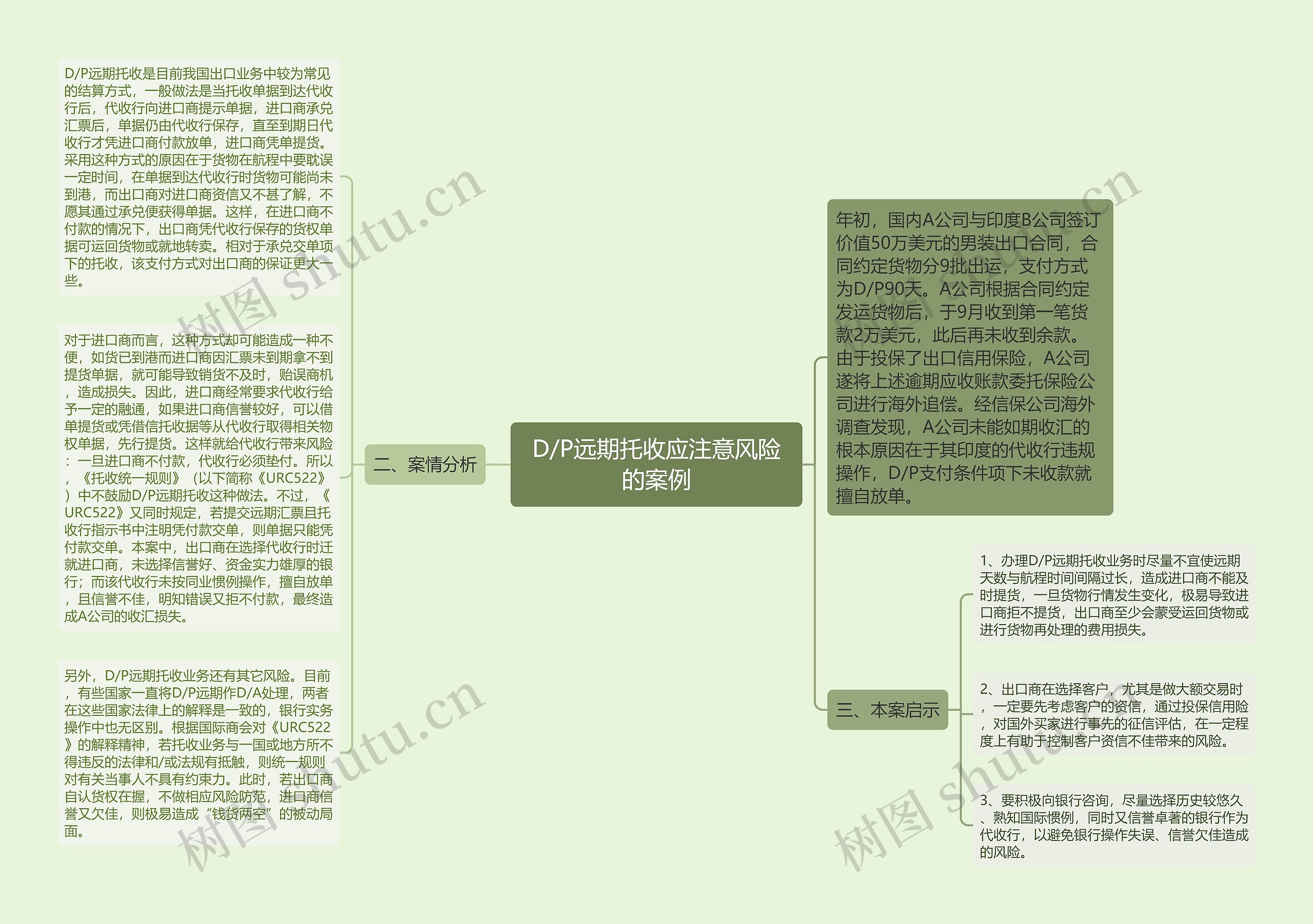 D/P远期托收应注意风险的案例思维导图