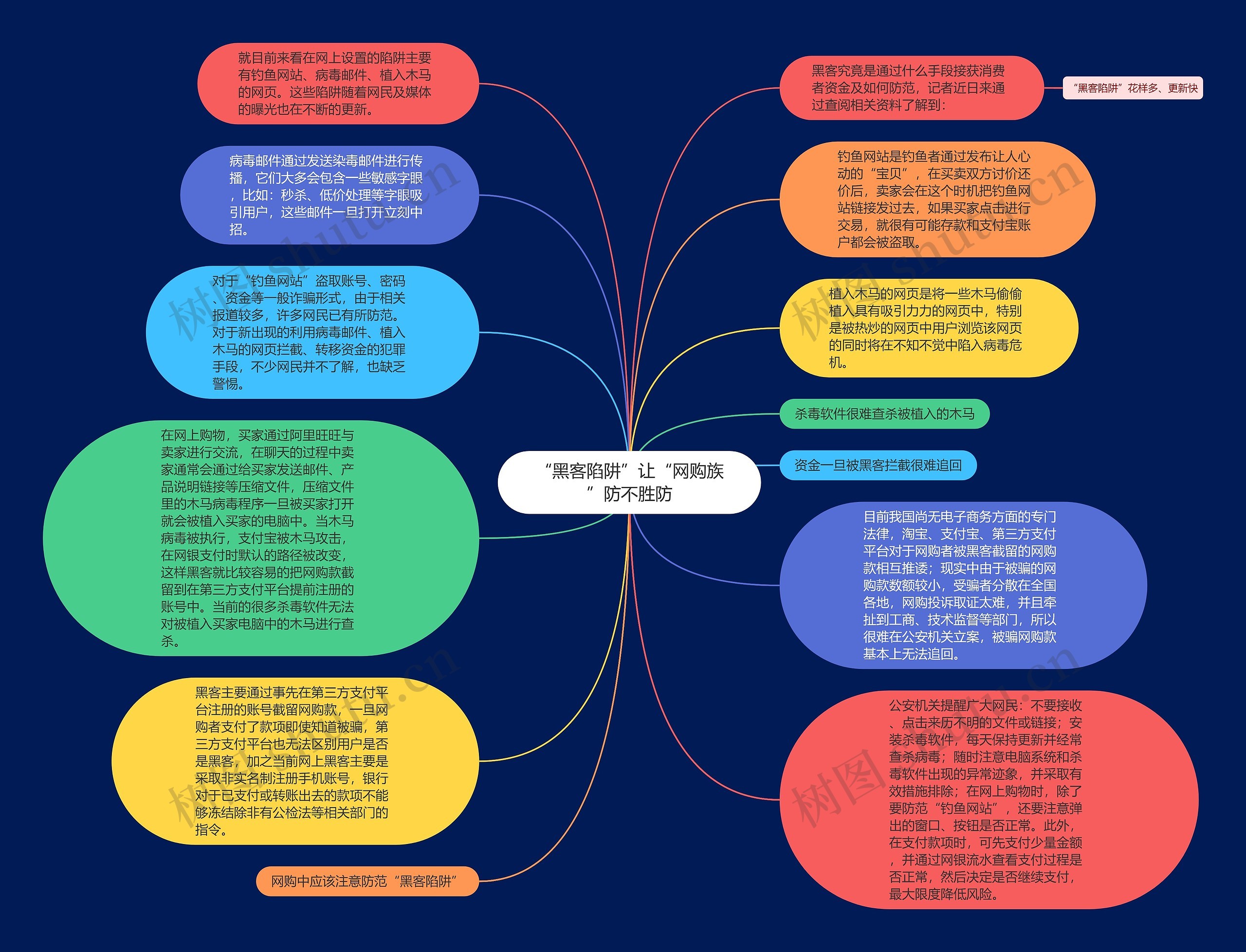 “黑客陷阱”让“网购族”防不胜防