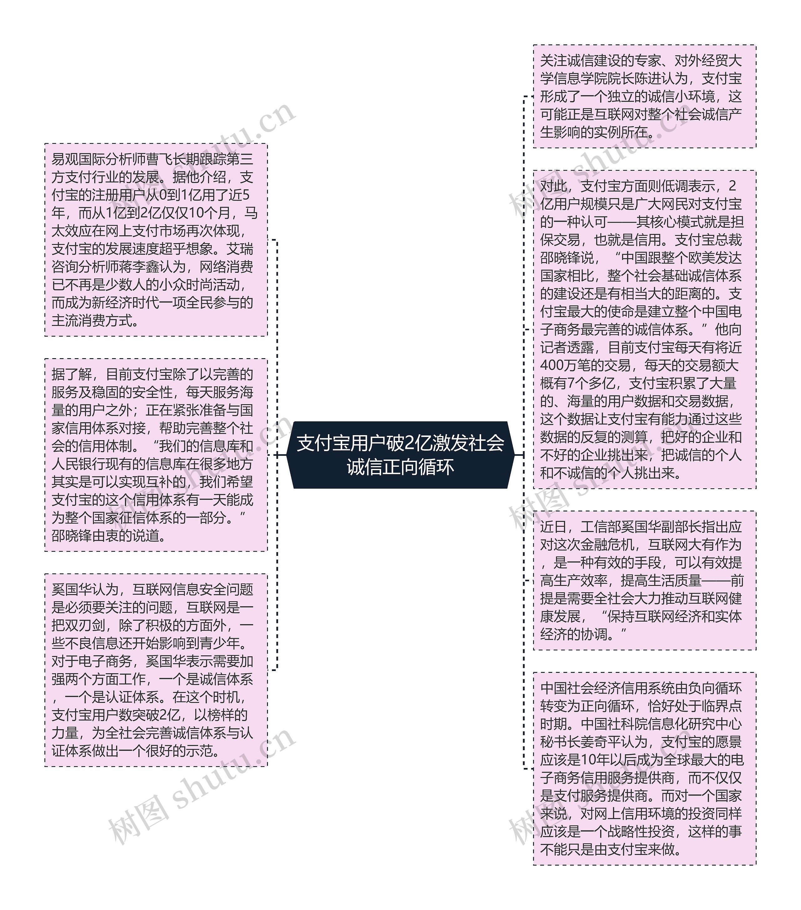 支付宝用户破2亿激发社会诚信正向循环