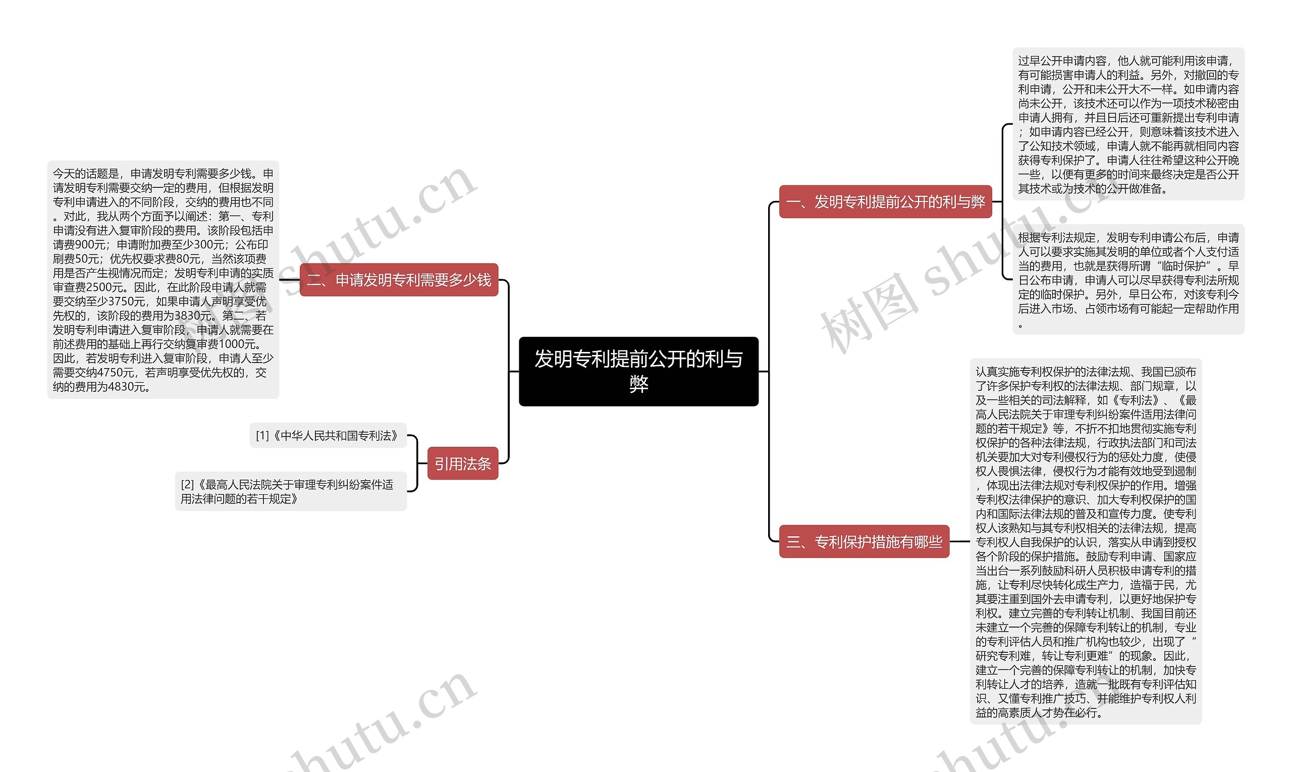 发明专利提前公开的利与弊思维导图