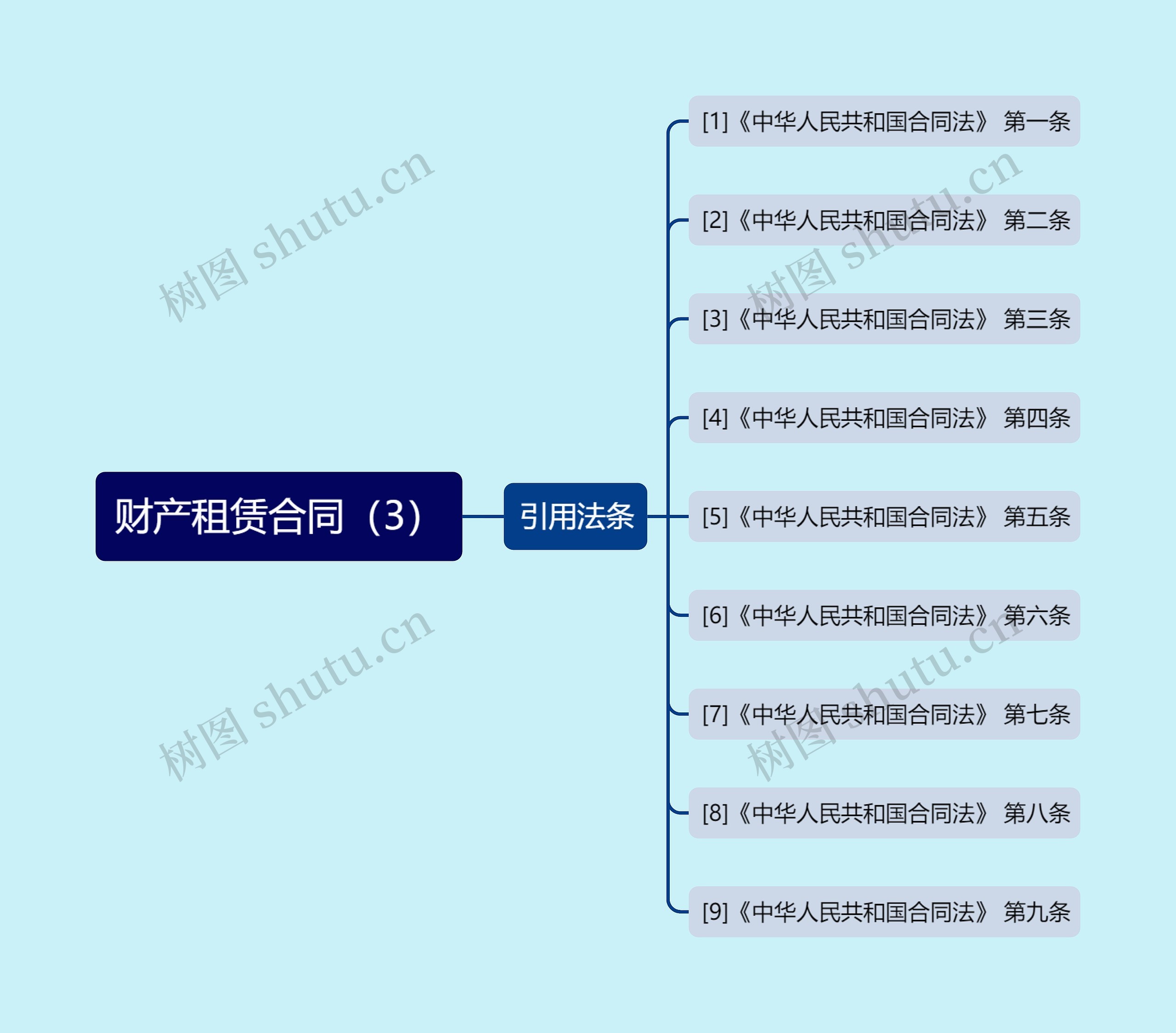 财产租赁合同（3）