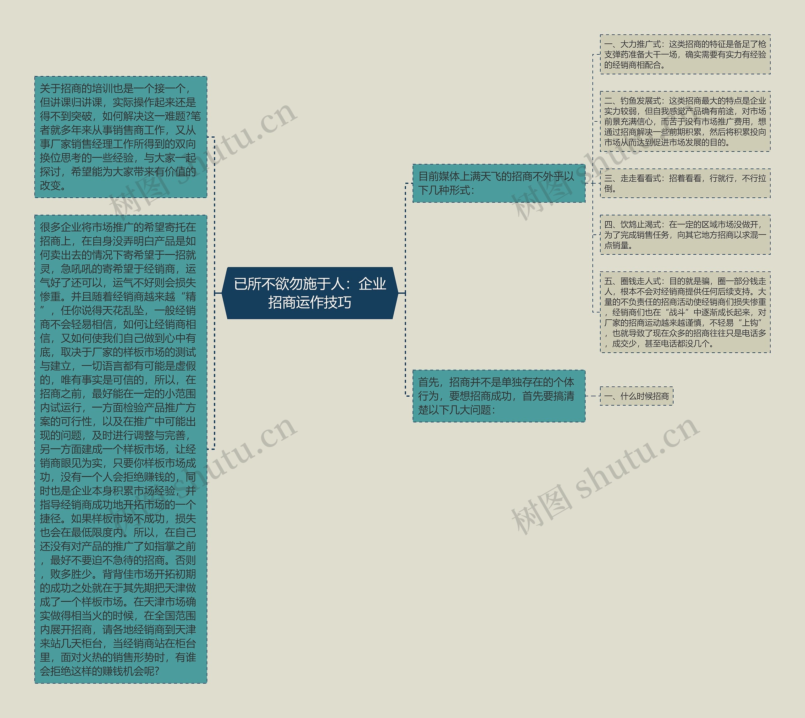 已所不欲勿施于人:企业招商运作技巧 已所不欲勿施于人:企业招商运作技巧