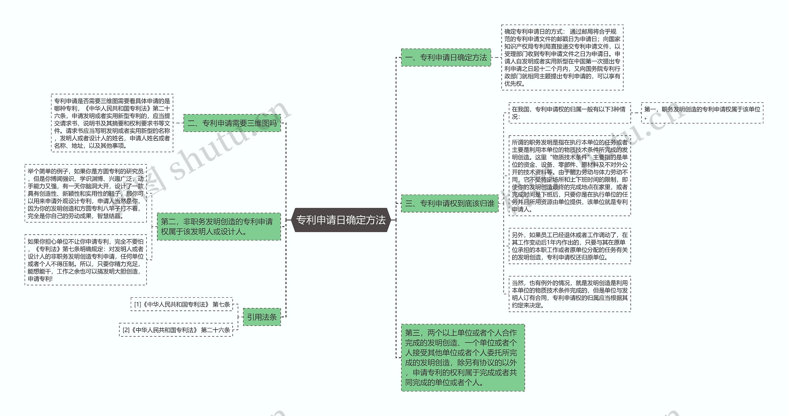 专利申请日确定方法