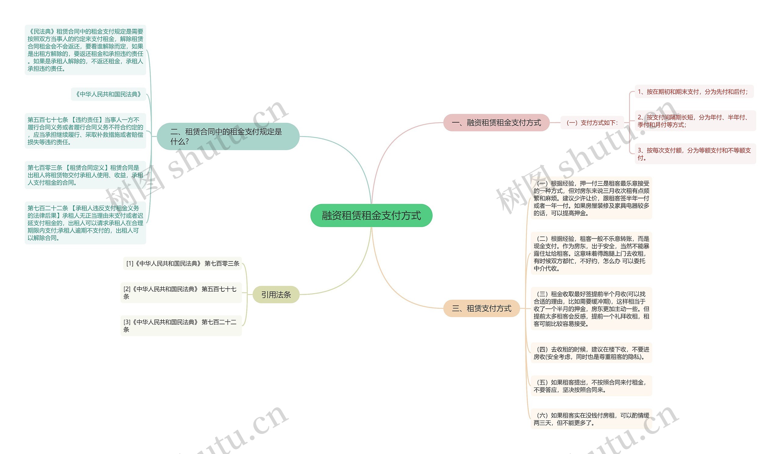 融资租赁租金支付方式
