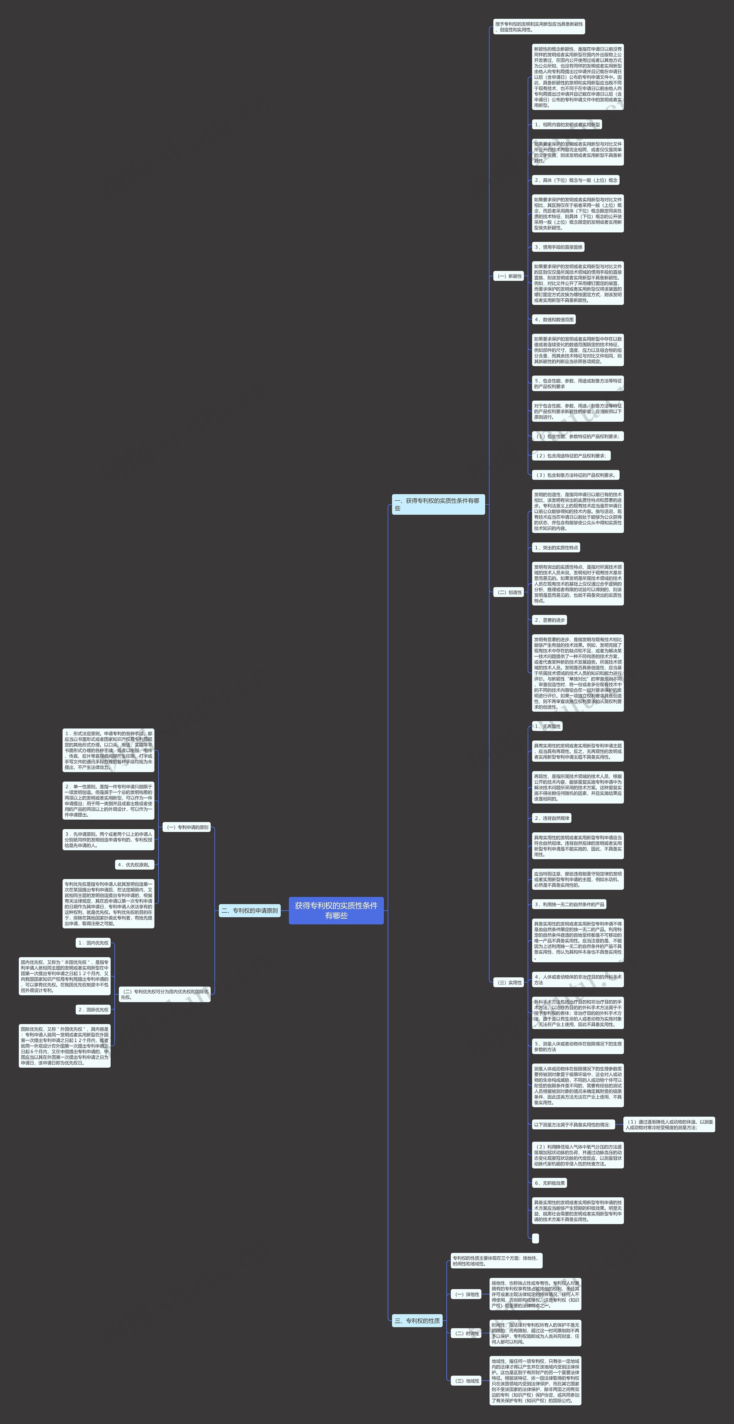 获得专利权的实质性条件有哪些思维导图