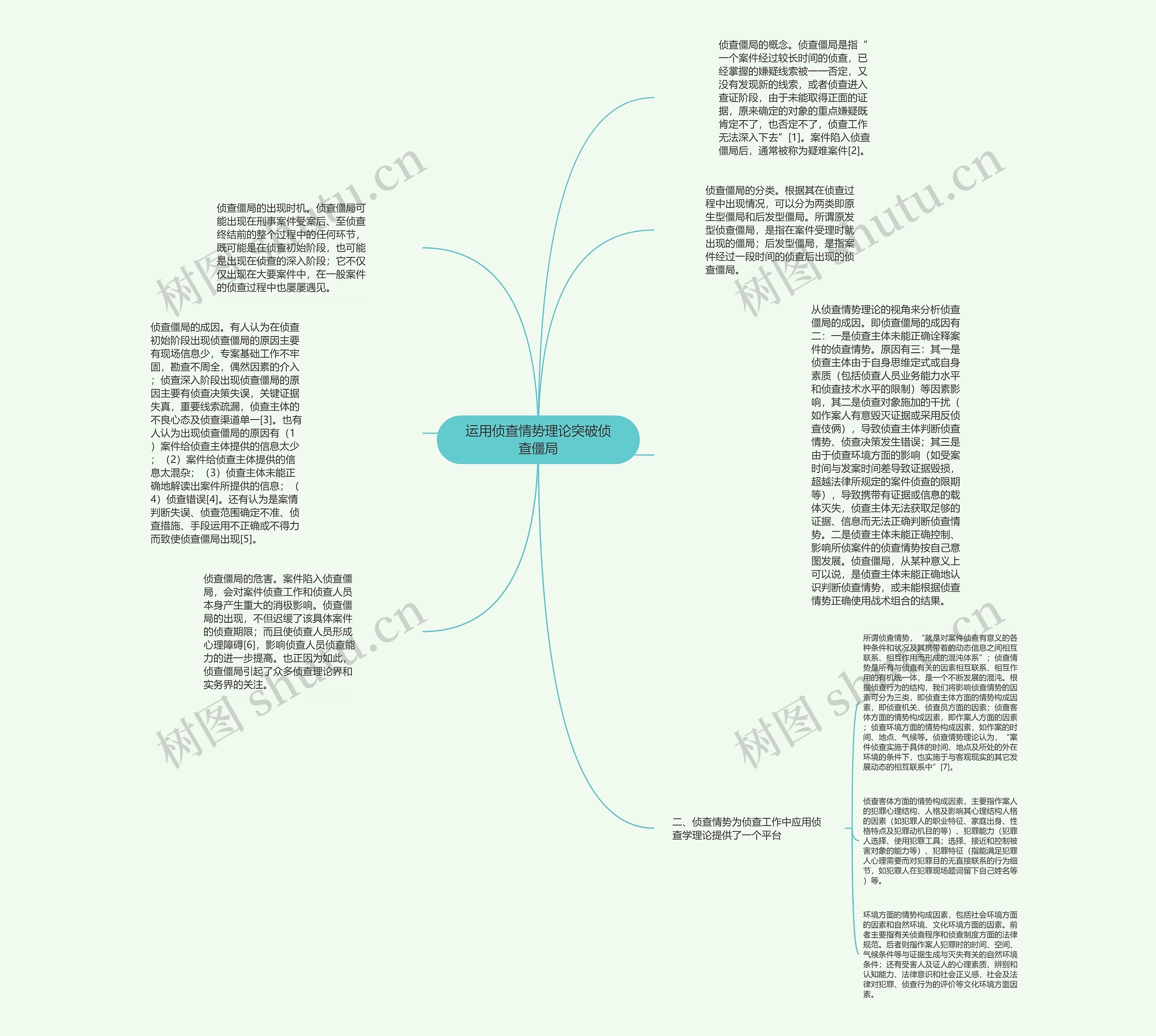 运用侦查情势理论突破侦查僵局思维导图