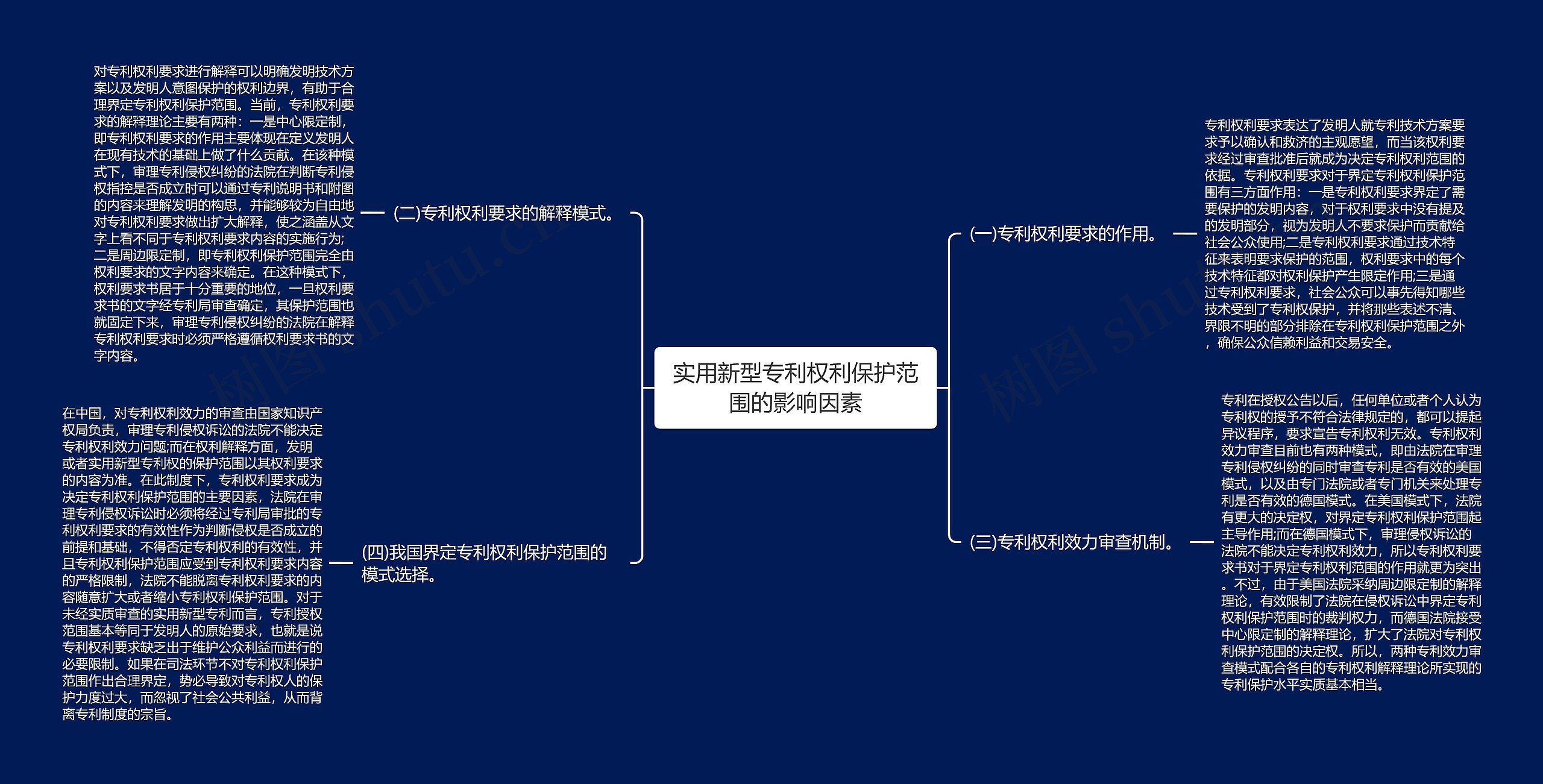 实用新型专利权利保护范围的影响因素