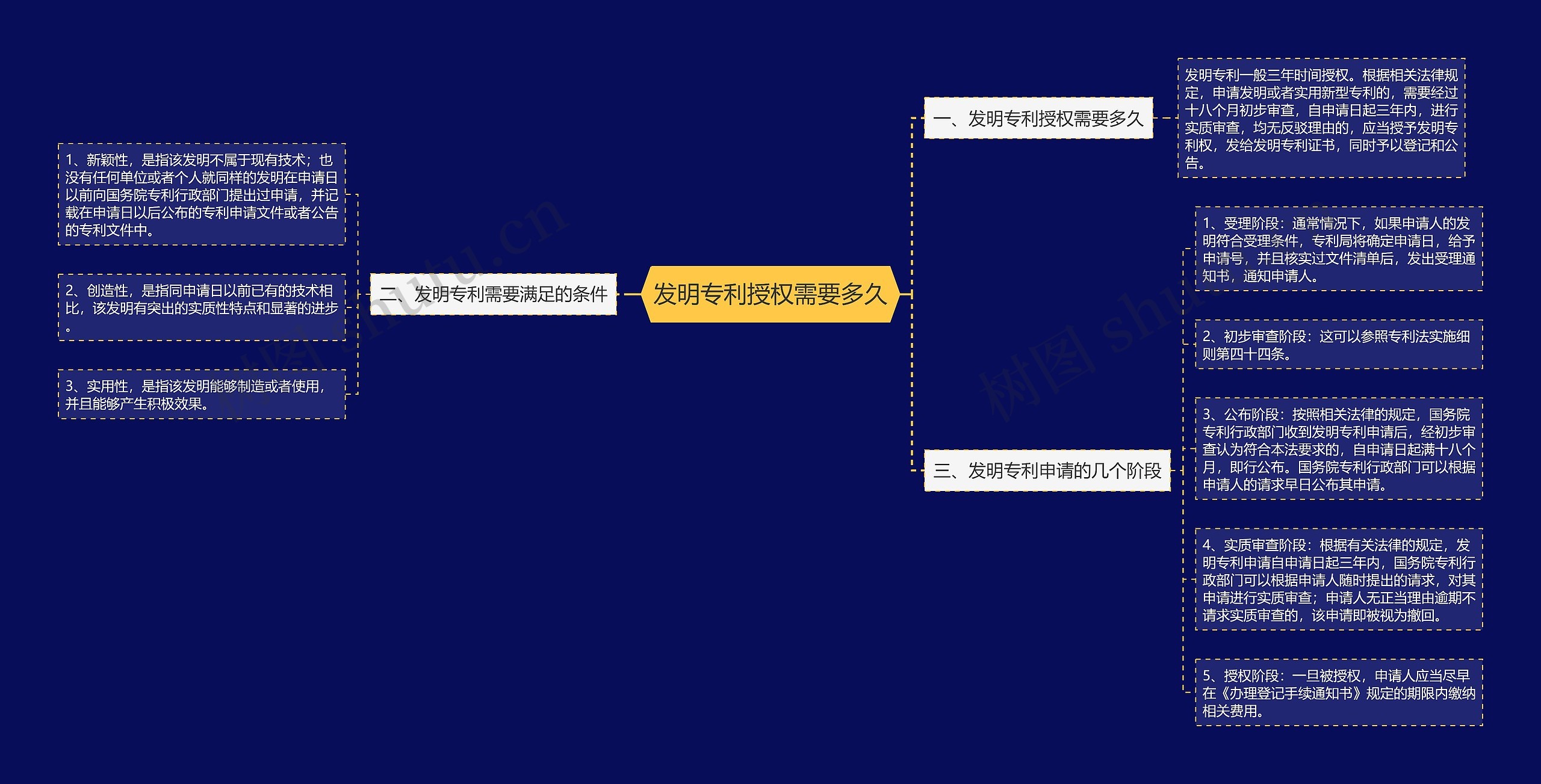 发明专利授权需要多久