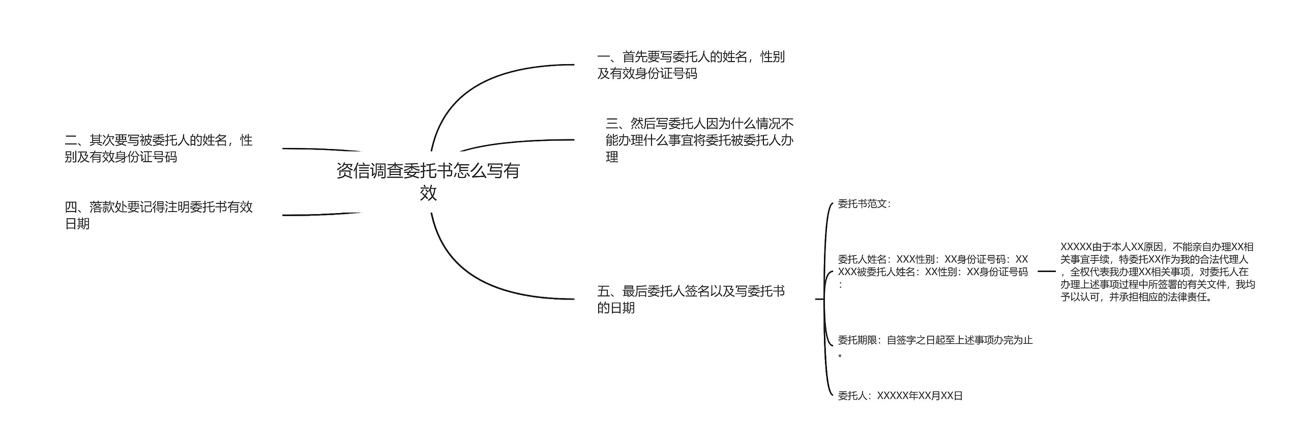 资信调查委托书怎么写有效思维导图