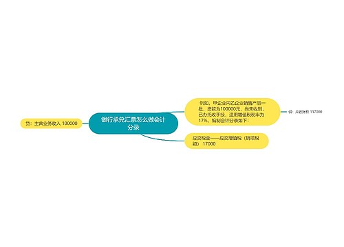 银行承兑汇票怎么做会计分录