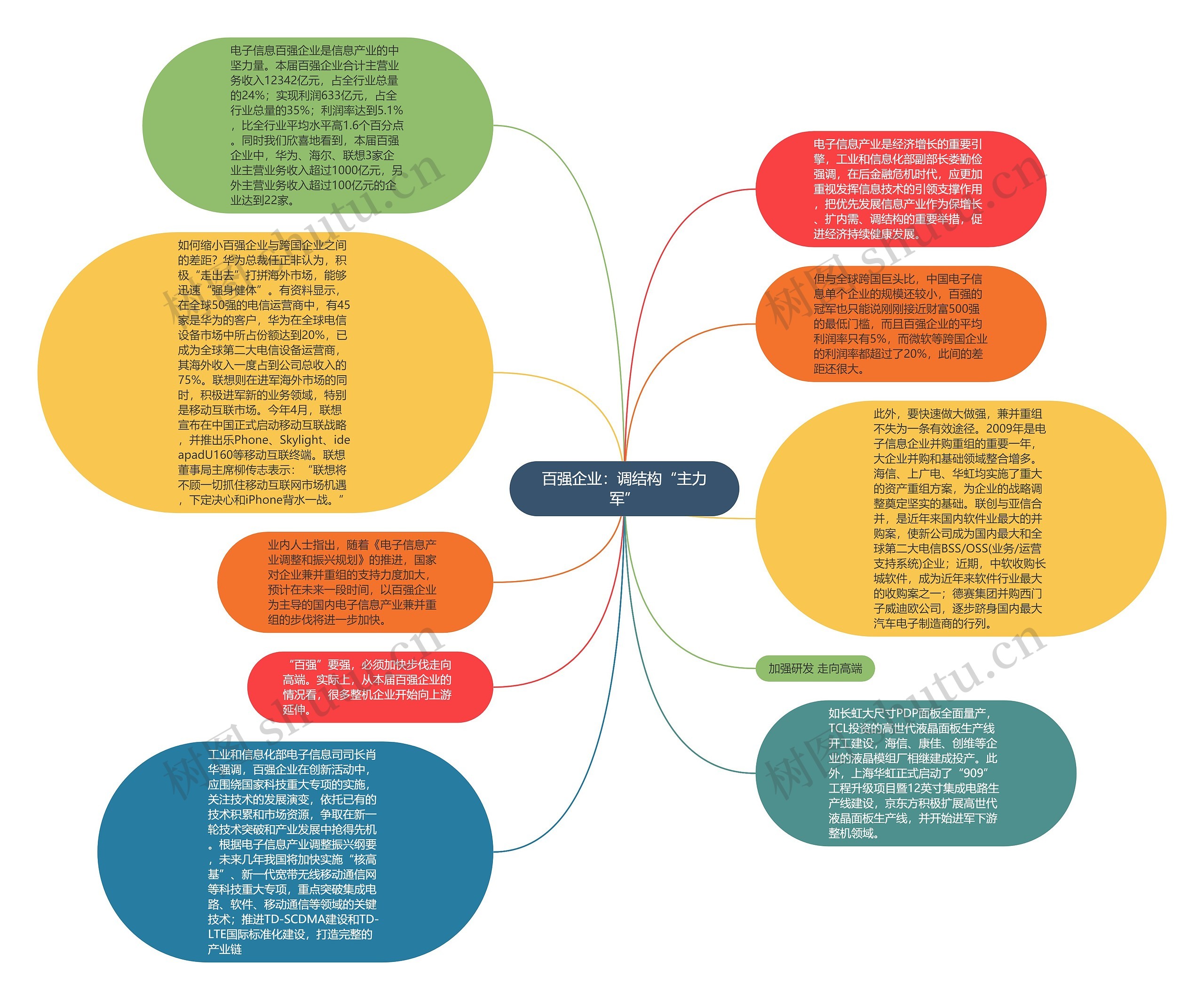 百强企业：调结构“主力军”思维导图