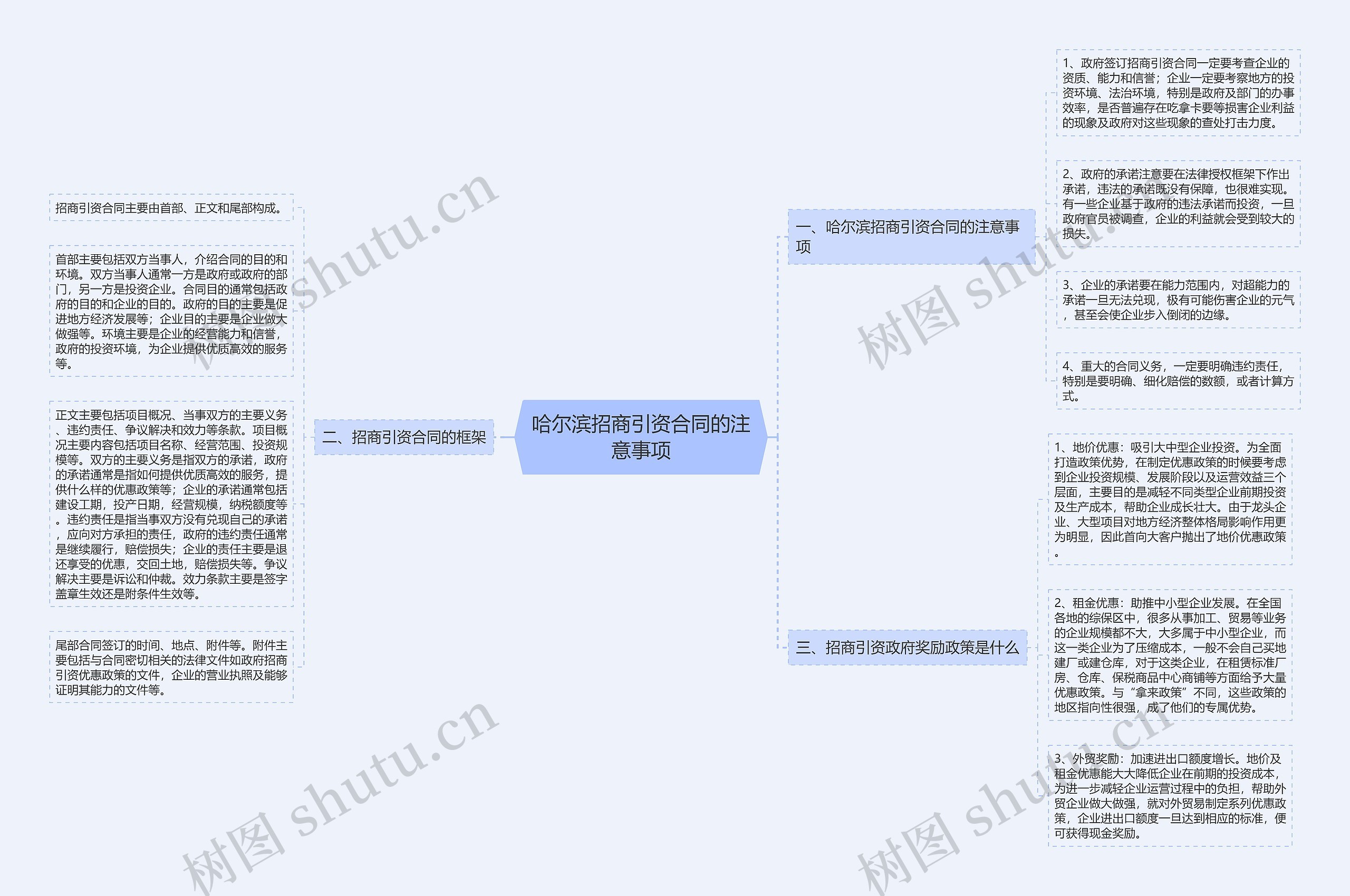 哈尔滨招商引资合同的注意事项思维导图