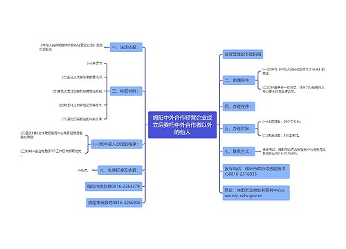 绵阳中外合作经营企业成立后委托中外合作者以外的他人