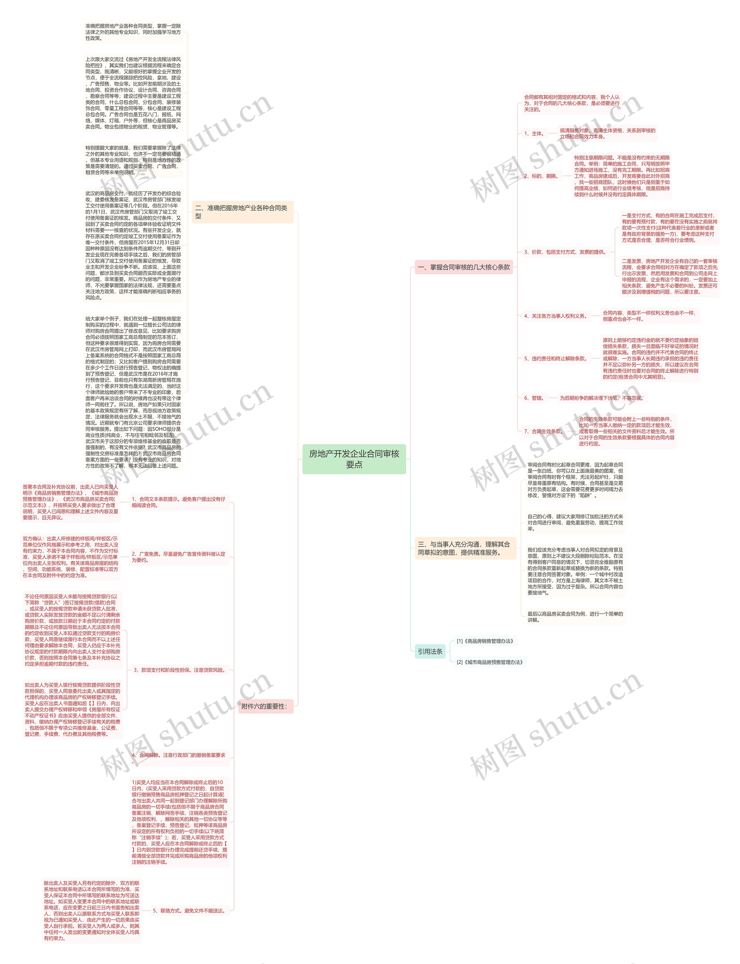 房地产开发企业合同审核要点思维导图
