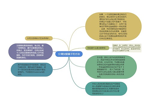 分清加盟骗子的方法