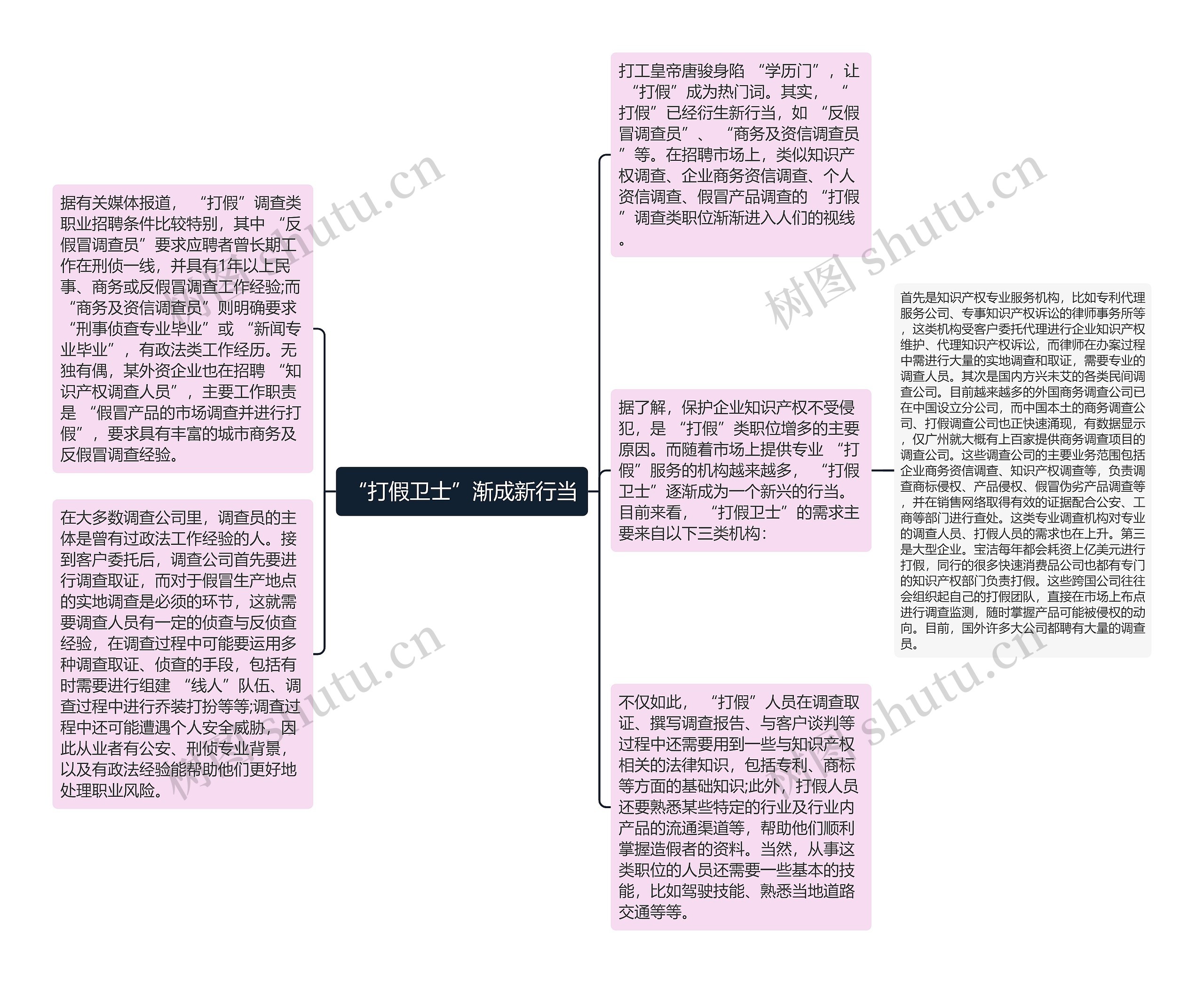 “打假卫士”渐成新行当