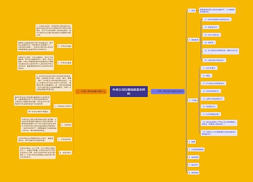 外资公司注册流程是怎样的