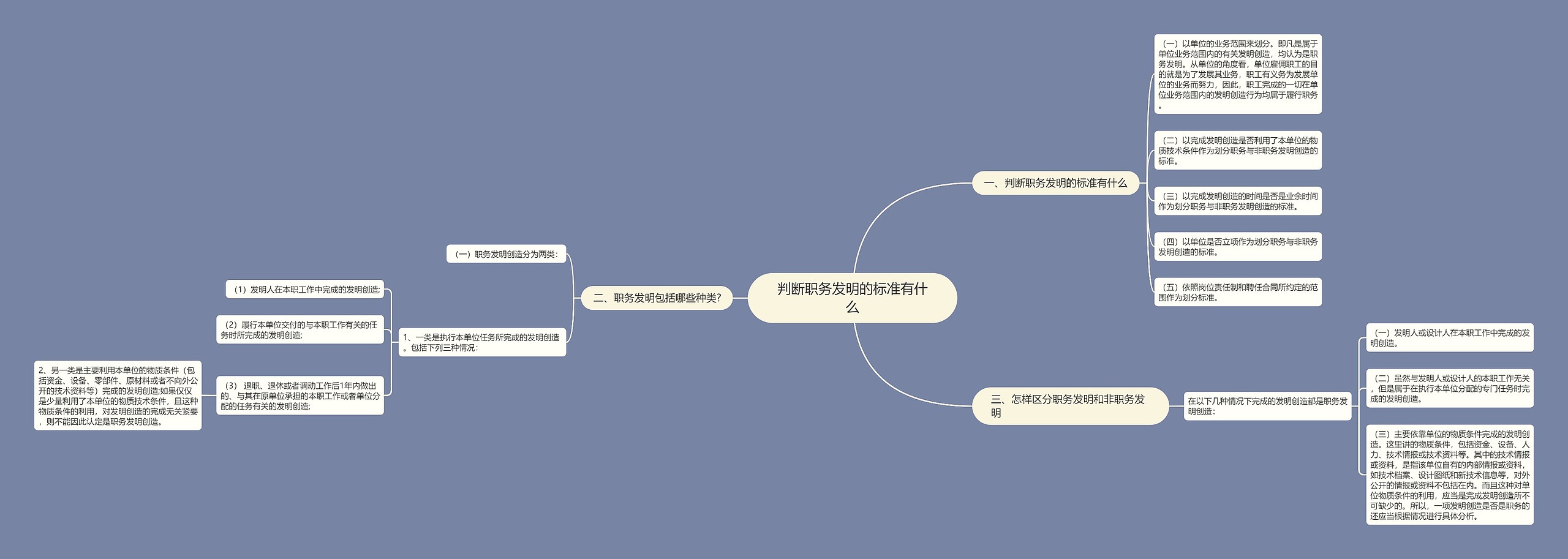 判断职务发明的标准有什么 判断职务发明的标准有什么