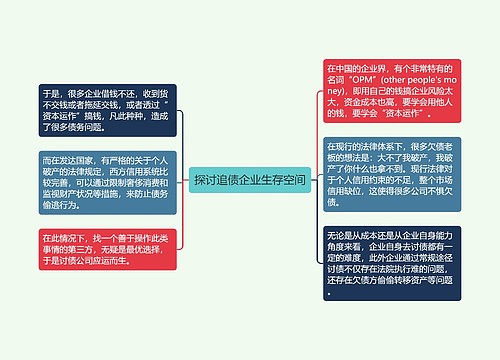 探讨追债企业生存空间