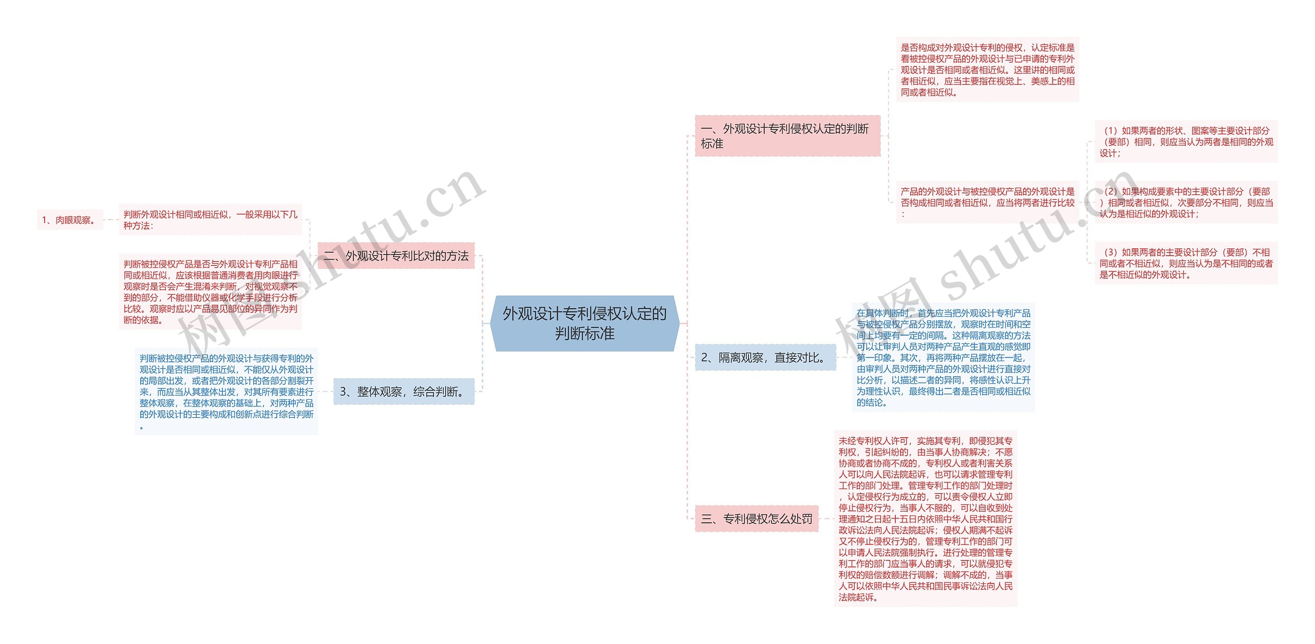 外观设计专利侵权认定的判断标准