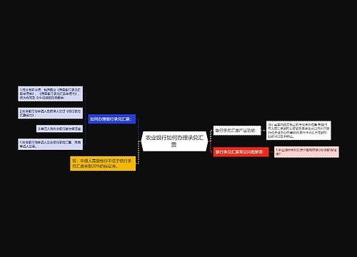 农业银行如何办理承兑汇票 