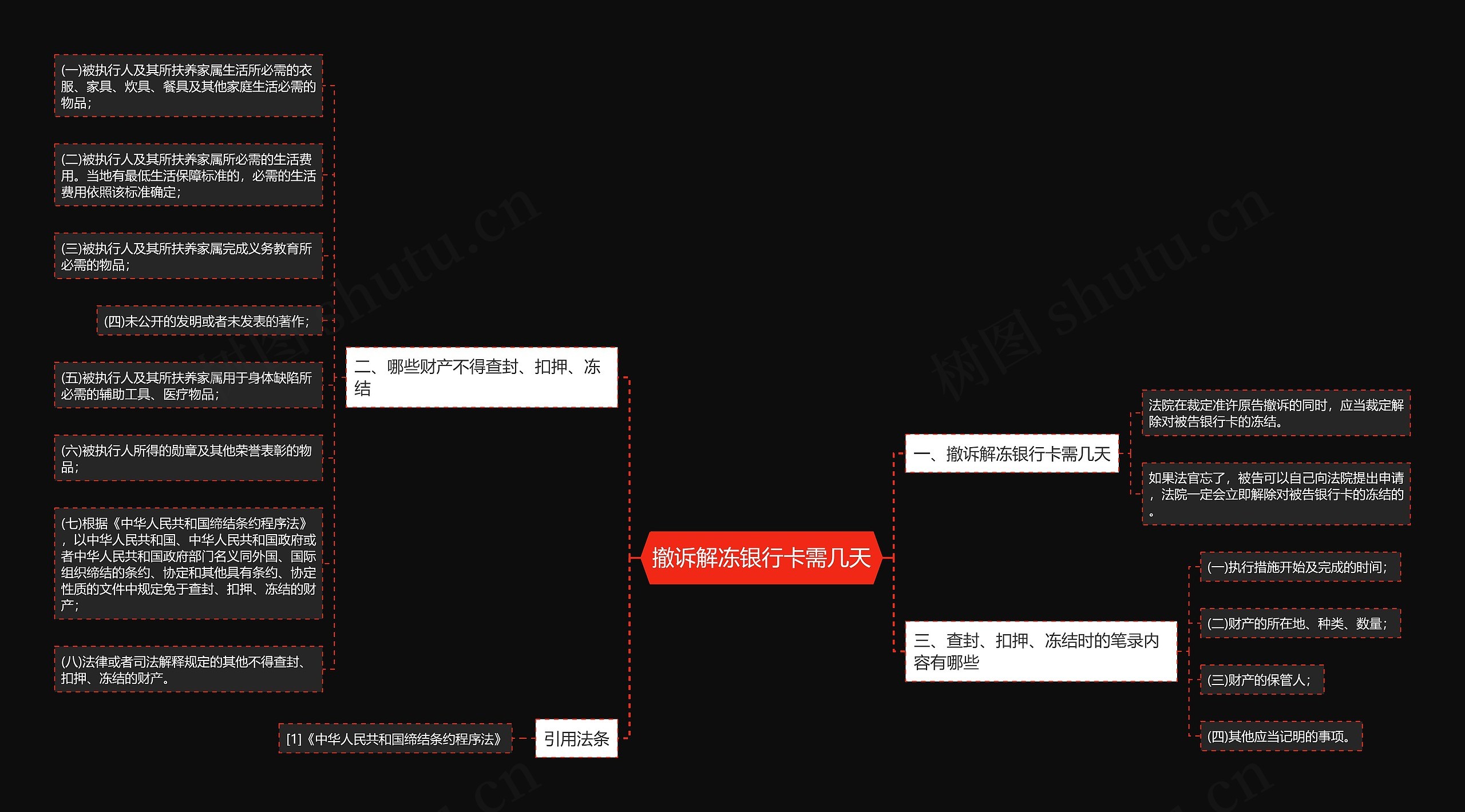 撤诉解冻银行卡需几天思维导图