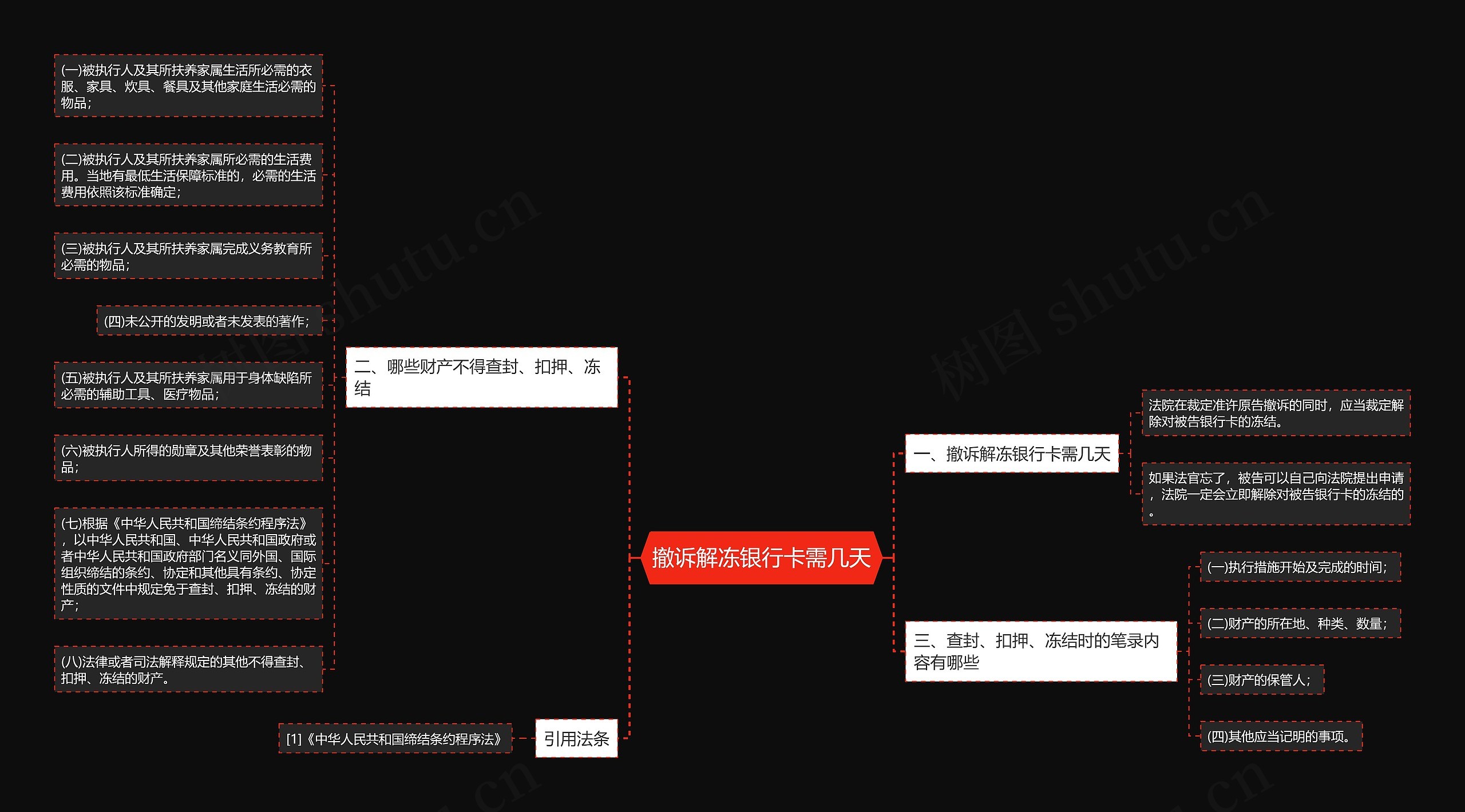 撤诉解冻银行卡需几天 撤诉解冻银行卡需几天