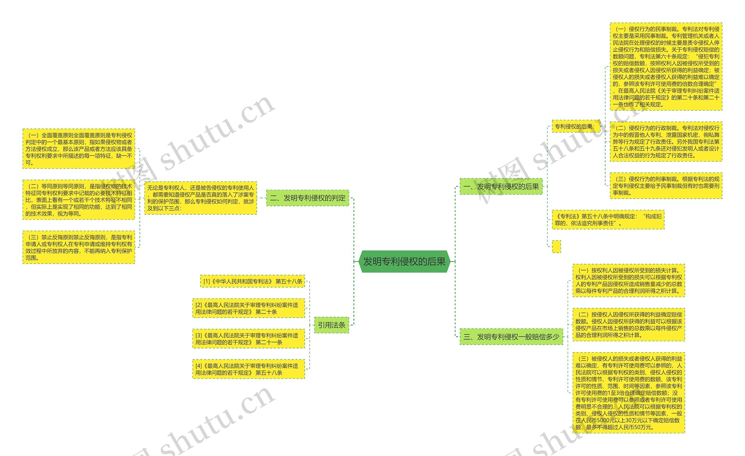 发明专利侵权的后果 发明专利侵权的后果