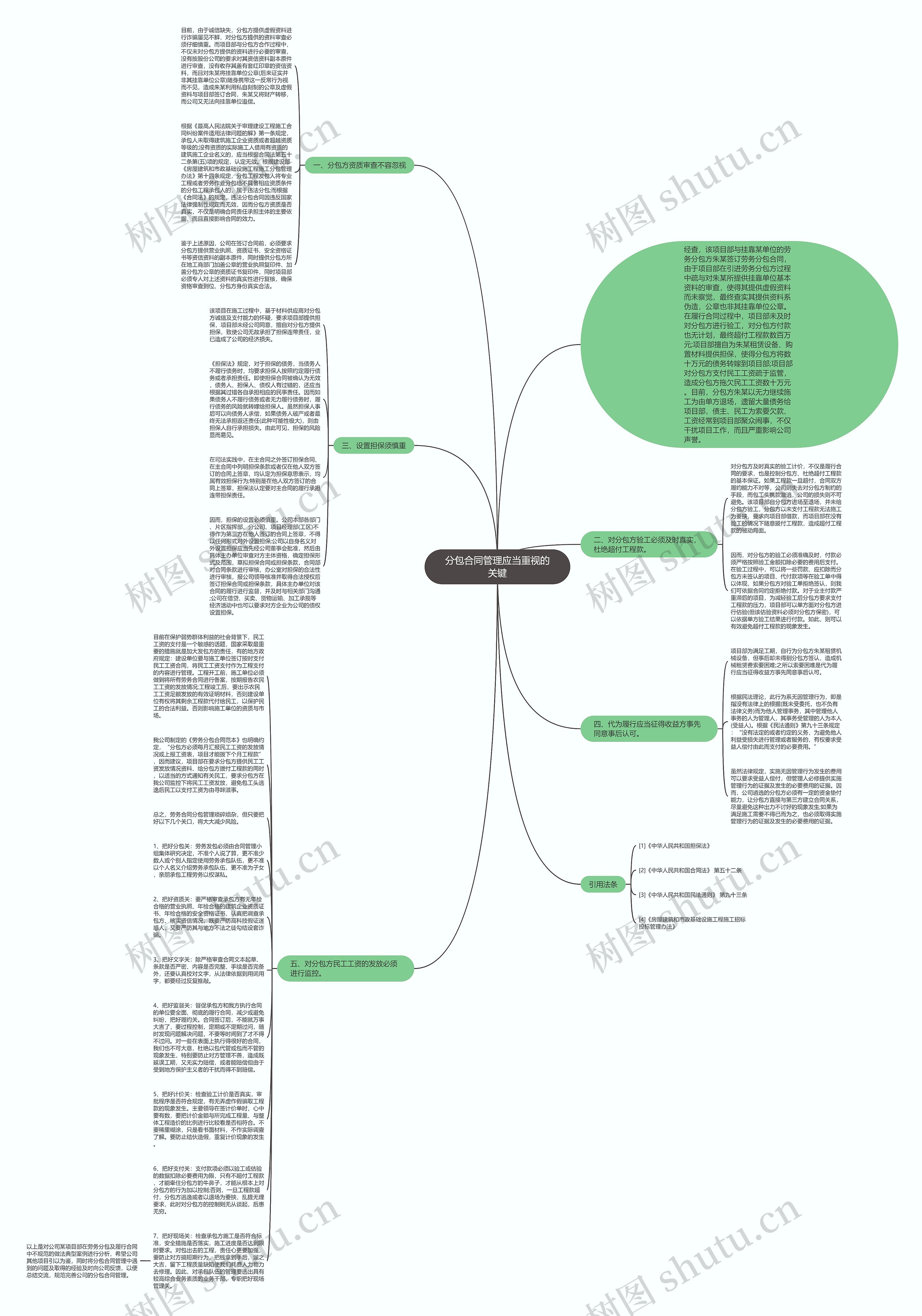 分包合同管理应当重视的关键思维导图